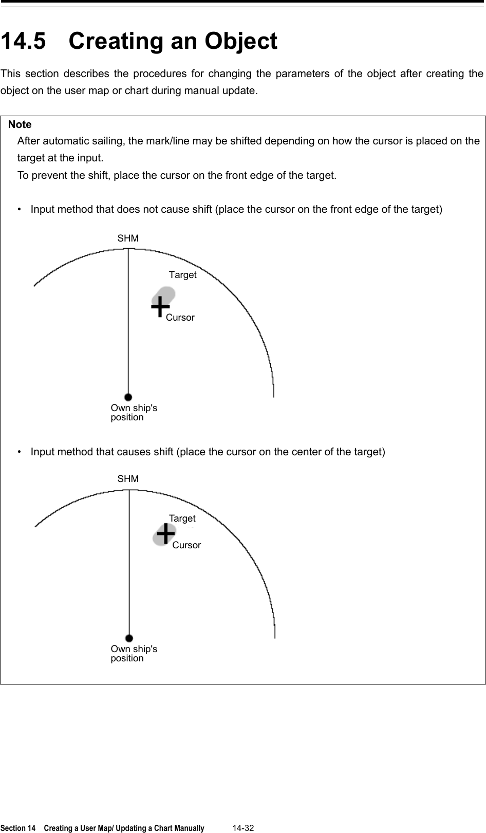  Section 14  Creating a User Map/ Updating a Chart Manually 14-32  14.5  Creating an Object This section describes the procedures for changing the parameters of the object after creating the object on the user map or chart during manual update.  Note After automatic sailing, the mark/line may be shifted depending on how the cursor is placed on the target at the input. To prevent the shift, place the cursor on the front edge of the target.  • Input method that does not cause shift (place the cursor on the front edge of the target)     • Input method that causes shift (place the cursor on the center of the target)        SHM Target Cursor  Own ship&apos;s position  SHM Target Cursor Own ship&apos;s position 