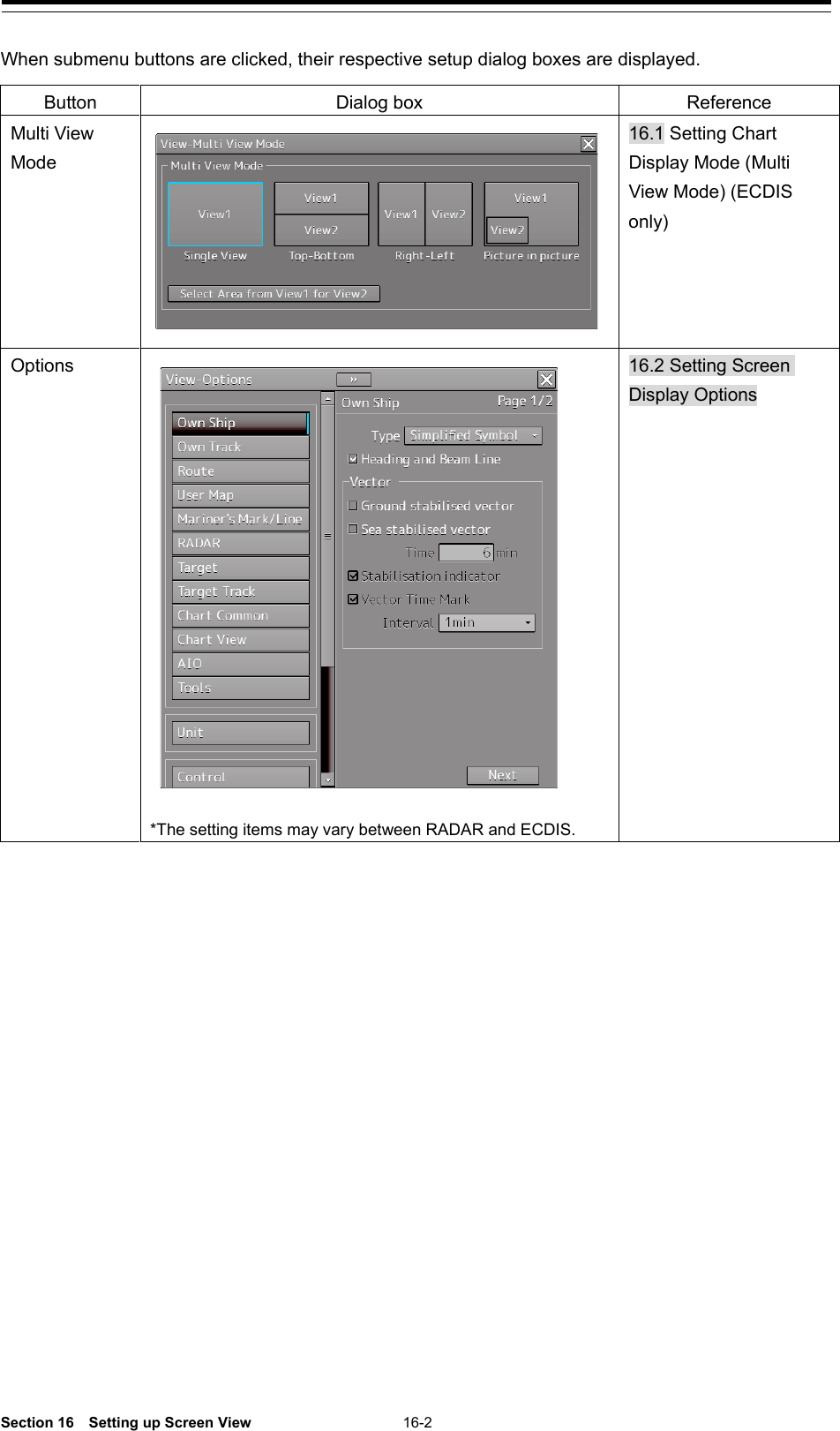  Section 16  Setting up Screen View 16-2  When submenu buttons are clicked, their respective setup dialog boxes are displayed.  Button Dialog box Reference Multi View Mode  16.1 Setting Chart Display Mode (Multi View Mode) (ECDIS only) Options   *The setting items may vary between RADAR and ECDIS. 16.2 Setting Screen Display Options    