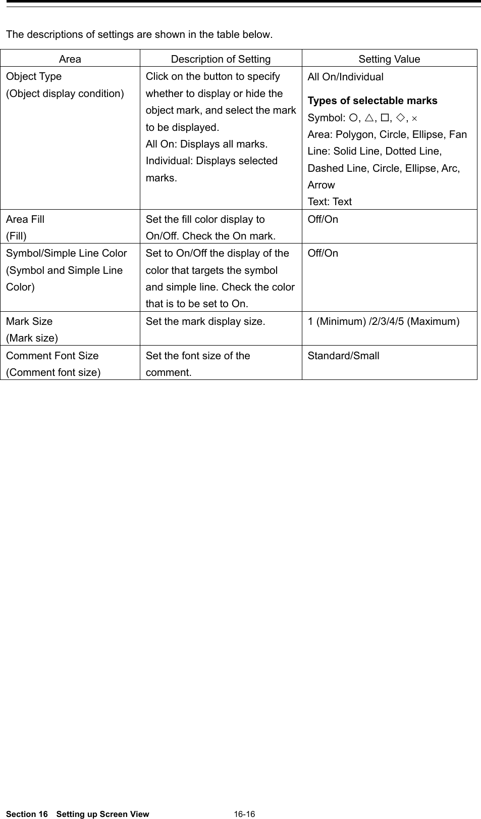  Section 16  Setting up Screen View 16-16  The descriptions of settings are shown in the table below.  Area Description of Setting Setting Value Object Type (Object display condition) Click on the button to specify whether to display or hide the object mark, and select the mark to be displayed. All On: Displays all marks. Individual: Displays selected marks. All On/Individual  Types of selectable marks Symbol: , , , , × Area: Polygon, Circle, Ellipse, Fan Line: Solid Line, Dotted Line, Dashed Line, Circle, Ellipse, Arc, Arrow Text: Text Area Fill (Fill) Set the fill color display to On/Off. Check the On mark. Off/On  Symbol/Simple Line Color (Symbol and Simple Line Color) Set to On/Off the display of the color that targets the symbol and simple line. Check the color that is to be set to On. Off/On Mark Size (Mark size) Set the mark display size. 1 (Minimum) /2/3/4/5 (Maximum) Comment Font Size (Comment font size) Set the font size of the comment. Standard/Small    