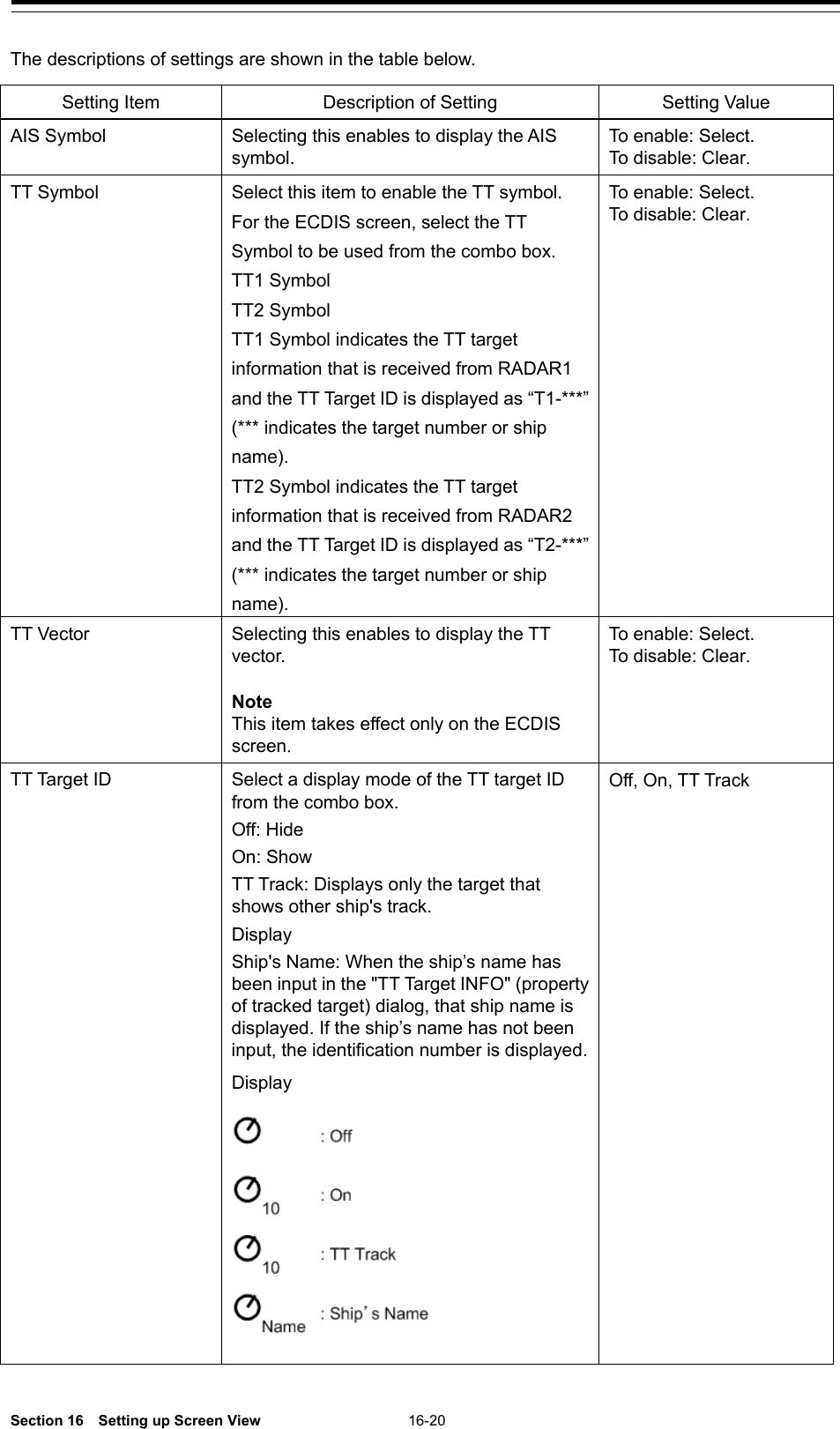  Section 16  Setting up Screen View 16-20  The descriptions of settings are shown in the table below.  Setting Item Description of Setting Setting Value AIS Symbol Selecting this enables to display the AIS symbol. To enable: Select. To disable: Clear. TT Symbol Select this item to enable the TT symbol. For the ECDIS screen, select the TT Symbol to be used from the combo box. TT1 Symbol TT2 Symbol TT1 Symbol indicates the TT target information that is received from RADAR1 and the TT Target ID is displayed as “T1-***” (*** indicates the target number or ship name). TT2 Symbol indicates the TT target information that is received from RADAR2 and the TT Target ID is displayed as “T2-***” (*** indicates the target number or ship name). To enable: Select. To disable: Clear.  TT Vector Selecting this enables to display the TT vector.  Note This item takes effect only on the ECDIS screen. To enable: Select. To disable: Clear.  TT Target ID Select a display mode of the TT target ID from the combo box. Off: Hide On: Show TT Track: Displays only the target that shows other ship&apos;s track. Display Ship&apos;s Name: When the ship’s name has been input in the &quot;TT Target INFO&quot; (property of tracked target) dialog, that ship name is displayed. If the ship’s name has not been input, the identification number is displayed. Display  Off, On, TT Track   