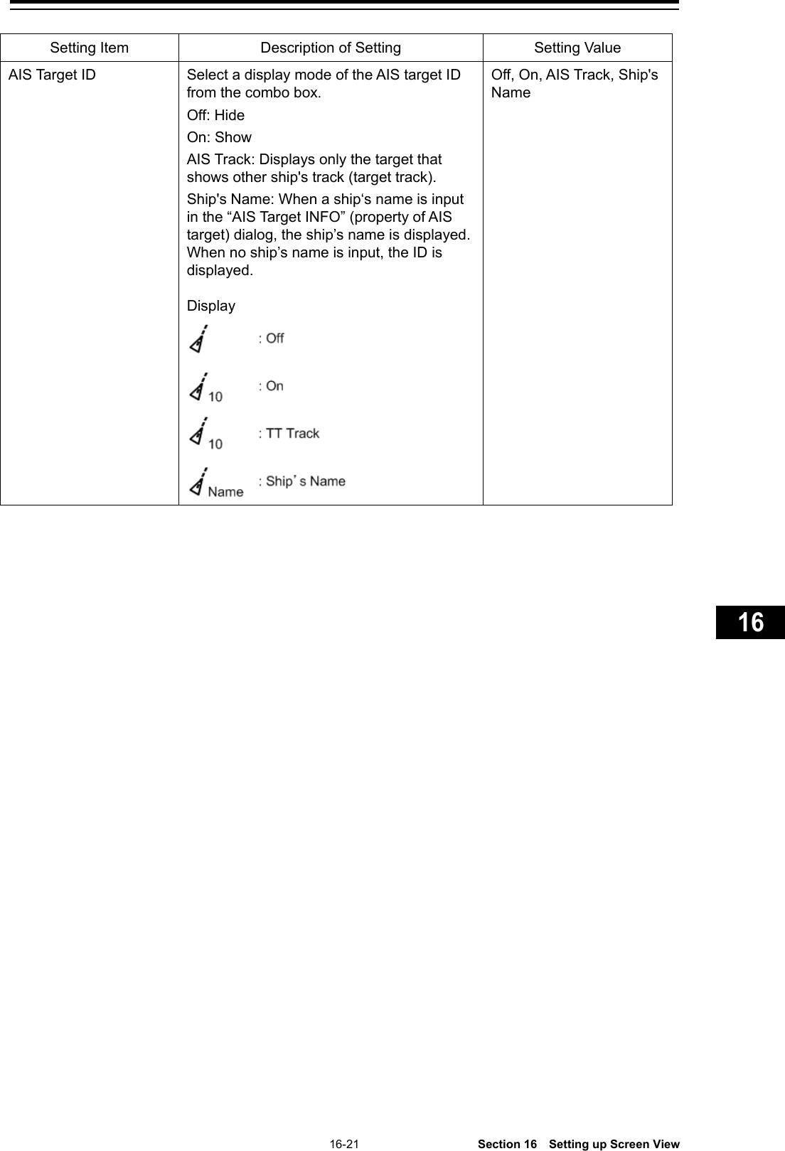    16-21  Section 16  Setting up Screen View    1  2  3  4  5  6  7  8  9  10  11  12  13  14  15  16  17  18  19  20  21  22  23  24  25  26  27  付録    Setting Item Description of Setting Setting Value AIS Target ID Select a display mode of the AIS target ID from the combo box. Off: Hide On: Show AIS Track: Displays only the target that shows other ship&apos;s track (target track). Ship&apos;s Name: When a ship‘s name is input in the “AIS Target INFO” (property of AIS target) dialog, the ship’s name is displayed. When no ship’s name is input, the ID is displayed.  Display  Off, On, AIS Track, Ship&apos;s Name     