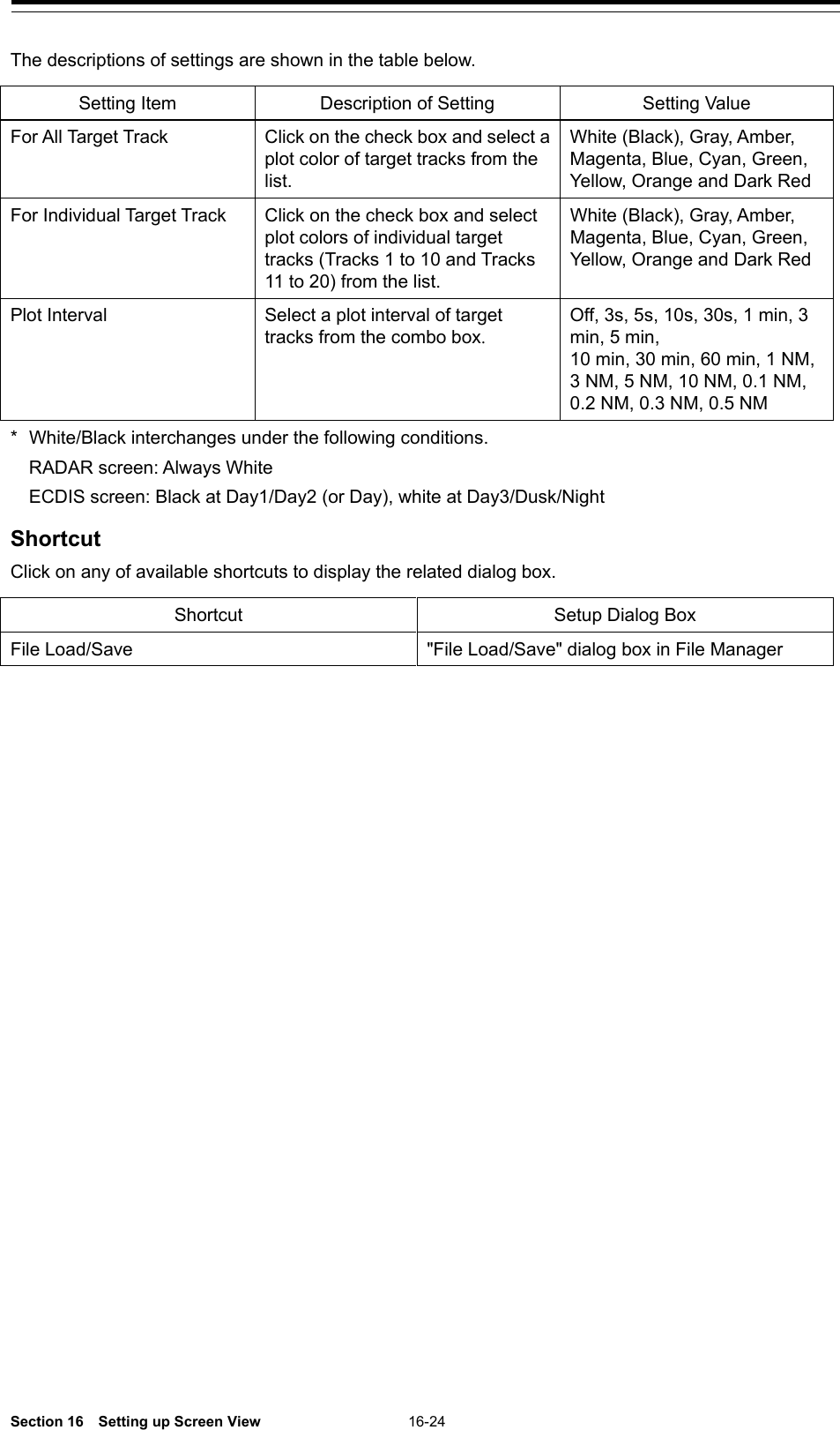  Section 16  Setting up Screen View 16-24  The descriptions of settings are shown in the table below.  Setting Item Description of Setting Setting Value For All Target Track Click on the check box and select a plot color of target tracks from the list. White (Black), Gray, Amber, Magenta, Blue, Cyan, Green, Yellow, Orange and Dark Red For Individual Target Track Click on the check box and select plot colors of individual target tracks (Tracks 1 to 10 and Tracks 11 to 20) from the list. White (Black), Gray, Amber, Magenta, Blue, Cyan, Green, Yellow, Orange and Dark Red Plot Interval Select a plot interval of target tracks from the combo box. Off, 3s, 5s, 10s, 30s, 1 min, 3 min, 5 min,   10 min, 30 min, 60 min, 1 NM, 3 NM, 5 NM, 10 NM, 0.1 NM, 0.2 NM, 0.3 NM, 0.5 NM *   White/Black interchanges under the following conditions.  RADAR screen: Always White  ECDIS screen: Black at Day1/Day2 (or Day), white at Day3/Dusk/Night  Shortcut Click on any of available shortcuts to display the related dialog box.  Shortcut Setup Dialog Box File Load/Save &quot;File Load/Save&quot; dialog box in File Manager     