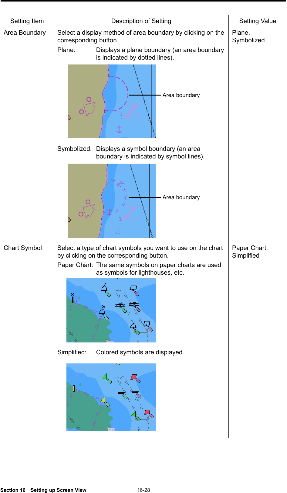 Section 16  Setting up Screen View 16-28  Setting Item Description of Setting Setting Value Area Boundary Select a display method of area boundary by clicking on the corresponding button. Plane: Displays a plane boundary (an area boundary is indicated by dotted lines).  Symbolized: Displays a symbol boundary (an area boundary is indicated by symbol lines).  Plane, Symbolized Chart Symbol Select a type of chart symbols you want to use on the chart by clicking on the corresponding button. Paper Chart: The same symbols on paper charts are used as symbols for lighthouses, etc.  Simplified: Colored symbols are displayed.  Paper Chart, Simplified    Area boundary Area boundary 
