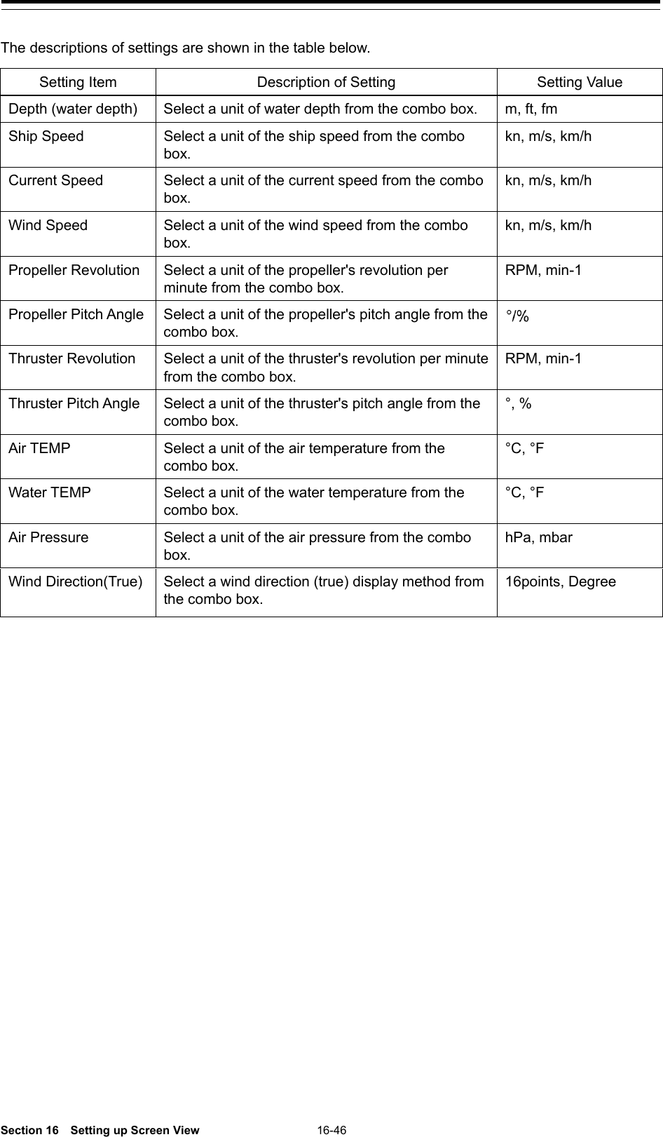  Section 16  Setting up Screen View 16-46  The descriptions of settings are shown in the table below.  Setting Item Description of Setting Setting Value Depth (water depth) Select a unit of water depth from the combo box.  m, ft, fm Ship Speed Select a unit of the ship speed from the combo box. kn, m/s, km/h Current Speed Select a unit of the current speed from the combo box. kn, m/s, km/h Wind Speed Select a unit of the wind speed from the combo box. kn, m/s, km/h Propeller Revolution Select a unit of the propeller&apos;s revolution per minute from the combo box. RPM, min-1 Propeller Pitch Angle Select a unit of the propeller&apos;s pitch angle from the combo box.     Thruster Revolution Select a unit of the thruster&apos;s revolution per minute from the combo box. RPM, min-1 Thruster Pitch Angle Select a unit of the thruster&apos;s pitch angle from the combo box. °, % Air TEMP Select a unit of the air temperature from the combo box. °C, °F Water TEMP Select a unit of the water temperature from the combo box. °C, °F Air Pressure Select a unit of the air pressure from the combo box. hPa, mbar Wind Direction(True)  Select a wind direction (true) display method from the combo box. 16points, Degree    