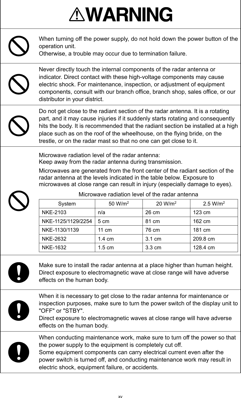 xv    When turning off the power supply, do not hold down the power button of the operation unit. Otherwise, a trouble may occur due to termination failure.  Never directly touch the internal components of the radar antenna or indicator. Direct contact with these high-voltage components may cause electric shock. For maintenance, inspection, or adjustment of equipment components, consult with our branch office, branch shop, sales office, or our distributor in your district.  Do not get close to the radiant section of the radar antenna. It is a rotating part, and it may cause injuries if it suddenly starts rotating and consequently hits the body. It is recommended that the radiant section be installed at a high place such as on the roof of the wheelhouse, on the flying bride, on the trestle, or on the radar mast so that no one can get close to it.  Microwave radiation level of the radar antenna: Keep away from the radar antenna during transmission. Microwaves are generated from the front center of the radiant section of the radar antenna at the levels indicated in the table below. Exposure to microwaves at close range can result in injury (especially damage to eyes). Microwave radiation level of the radar antenna System 50 W/m2 20 W/m2 2.5 W/m2 NKE-2103 n/a 26 cm 123 cm NKE-1125/1129/2254 5 cm 81 cm 162 cm NKE-1130/1139 11 cm 76 cm 181 cm NKE-2632 1.4 cm 3.1 cm 209.8 cm NKE-1632 1.5 cm 3.3 cm 128.4 cm   Make sure to install the radar antenna at a place higher than human height. Direct exposure to electromagnetic wave at close range will have adverse effects on the human body.  When it is necessary to get close to the radar antenna for maintenance or inspection purposes, make sure to turn the power switch of the display unit to &quot;OFF&quot; or &quot;STBY&quot;. Direct exposure to electromagnetic waves at close range will have adverse effects on the human body.  When conducting maintenance work, make sure to turn off the power so that the power supply to the equipment is completely cut off. Some equipment components can carry electrical current even after the power switch is turned off, and conducting maintenance work may result in electric shock, equipment failure, or accidents.   