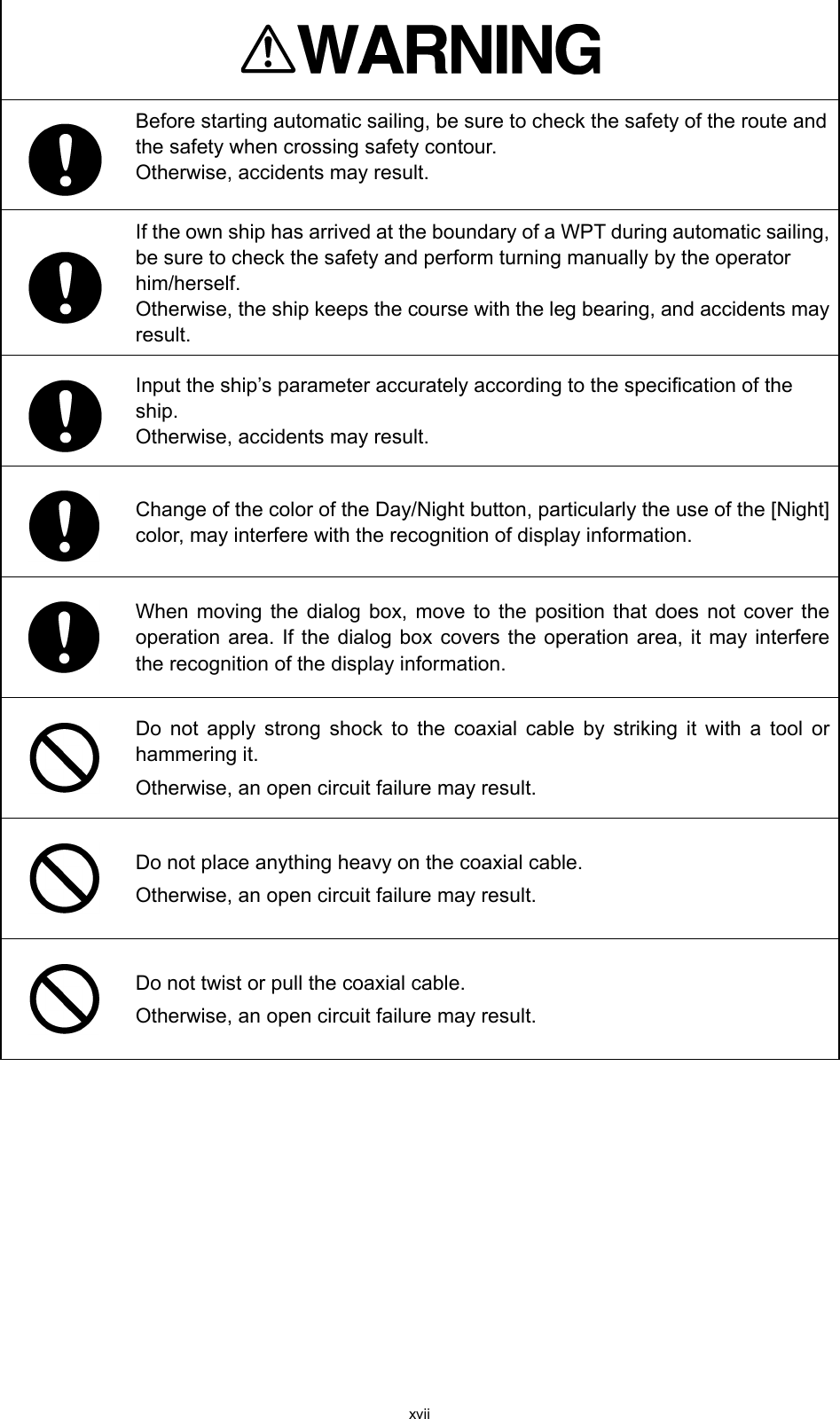 xvii   Before starting automatic sailing, be sure to check the safety of the route and the safety when crossing safety contour. Otherwise, accidents may result.  If the own ship has arrived at the boundary of a WPT during automatic sailing, be sure to check the safety and perform turning manually by the operator him/herself. Otherwise, the ship keeps the course with the leg bearing, and accidents may result.  Input the ship’s parameter accurately according to the specification of the ship. Otherwise, accidents may result.  Change of the color of the Day/Night button, particularly the use of the [Night] color, may interfere with the recognition of display information.  When moving the dialog box, move to the position that does not cover the operation area. If the dialog box covers the operation area, it may interfere the recognition of the display information.  Do not apply strong shock to the coaxial cable by striking it with a tool or hammering it. Otherwise, an open circuit failure may result.  Do not place anything heavy on the coaxial cable. Otherwise, an open circuit failure may result.  Do not twist or pull the coaxial cable. Otherwise, an open circuit failure may result.     