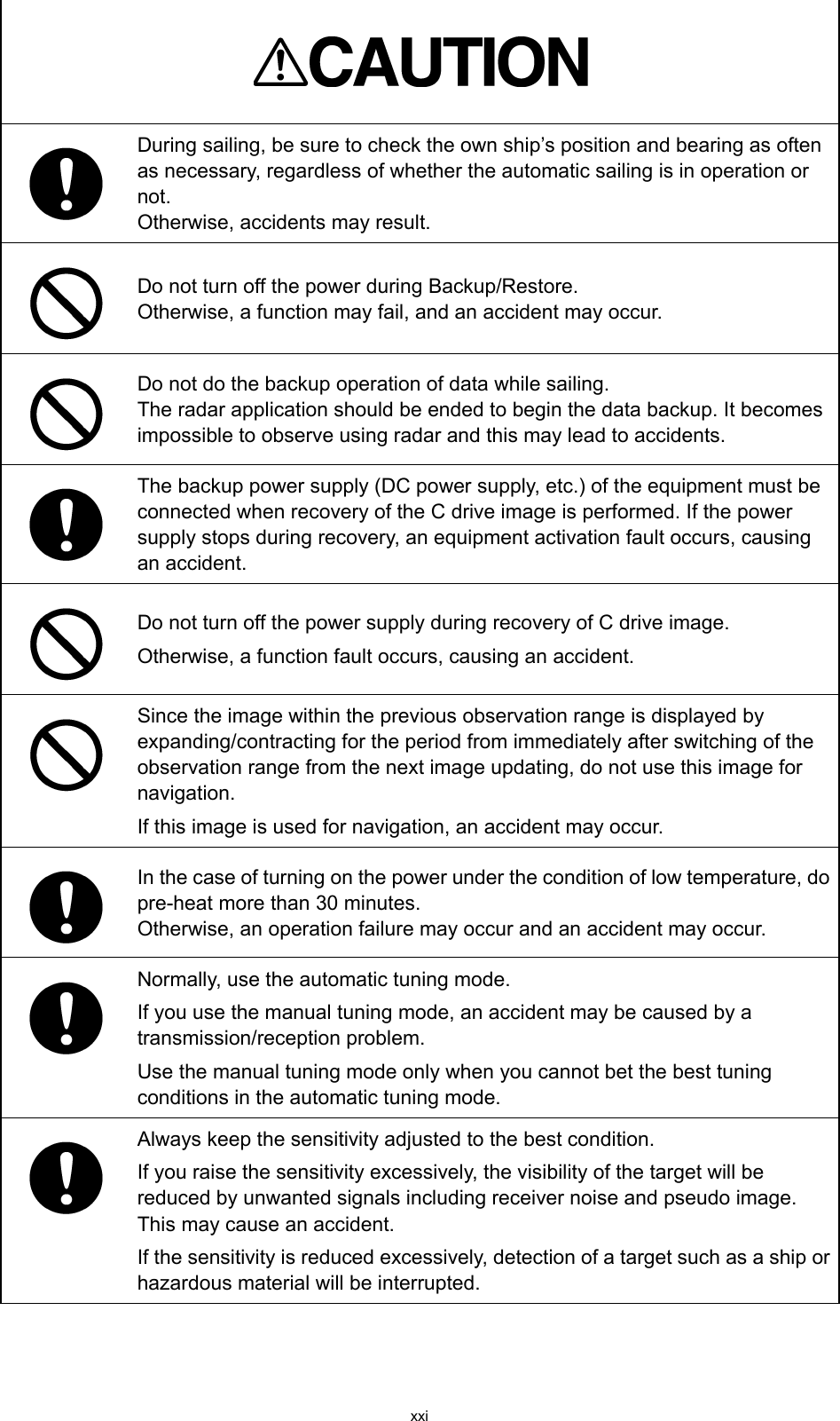 xxi   During sailing, be sure to check the own ship’s position and bearing as often as necessary, regardless of whether the automatic sailing is in operation or not. Otherwise, accidents may result.  Do not turn off the power during Backup/Restore. Otherwise, a function may fail, and an accident may occur.  Do not do the backup operation of data while sailing. The radar application should be ended to begin the data backup. It becomes impossible to observe using radar and this may lead to accidents.  The backup power supply (DC power supply, etc.) of the equipment must be connected when recovery of the C drive image is performed. If the power supply stops during recovery, an equipment activation fault occurs, causing an accident.  Do not turn off the power supply during recovery of C drive image. Otherwise, a function fault occurs, causing an accident.  Since the image within the previous observation range is displayed by expanding/contracting for the period from immediately after switching of the observation range from the next image updating, do not use this image for navigation. If this image is used for navigation, an accident may occur.  In the case of turning on the power under the condition of low temperature, do pre-heat more than 30 minutes. Otherwise, an operation failure may occur and an accident may occur.  Normally, use the automatic tuning mode. If you use the manual tuning mode, an accident may be caused by a transmission/reception problem. Use the manual tuning mode only when you cannot bet the best tuning conditions in the automatic tuning mode.  Always keep the sensitivity adjusted to the best condition. If you raise the sensitivity excessively, the visibility of the target will be reduced by unwanted signals including receiver noise and pseudo image. This may cause an accident. If the sensitivity is reduced excessively, detection of a target such as a ship or hazardous material will be interrupted.     