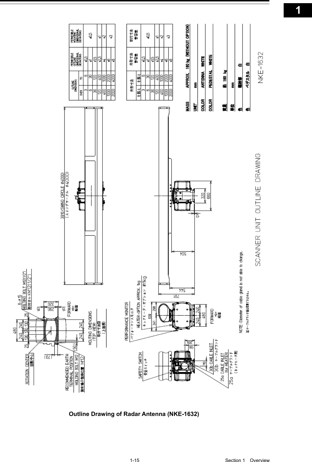   1-15  Section 1  Overview    1  2  3  4  5  6  7  8  9  10  11  12  13  14  15  16  17  18  19  20  21  22  23  24  25  26  27  付録      Outline Drawing of Radar Antenna (NKE-1632)  