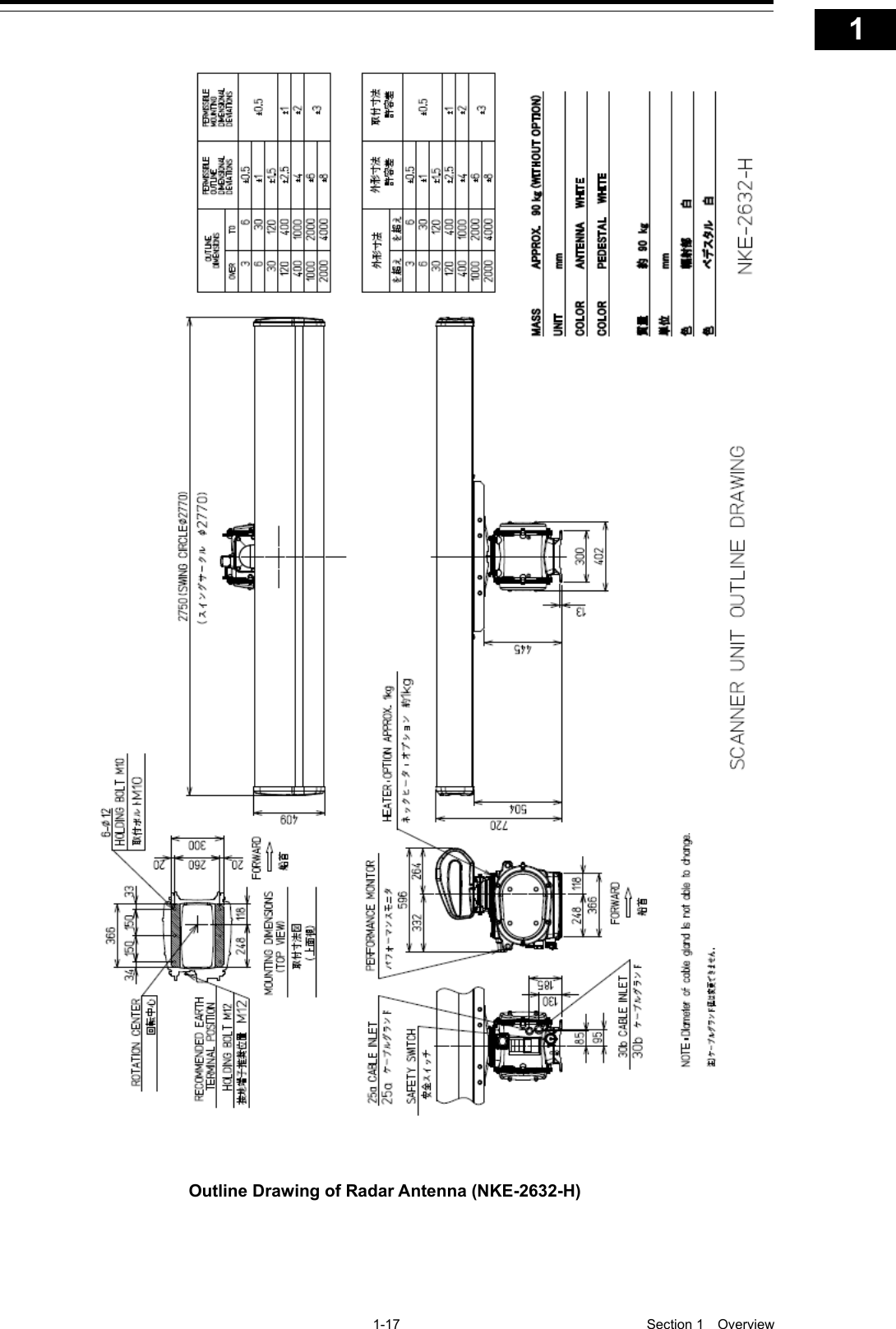   1-17  Section 1  Overview    1  2  3  4  5  6  7  8  9  10  11  12  13  14  15  16  17  18  19  20  21  22  23  24  25  26  27  付録      Outline Drawing of Radar Antenna (NKE-2632-H)   