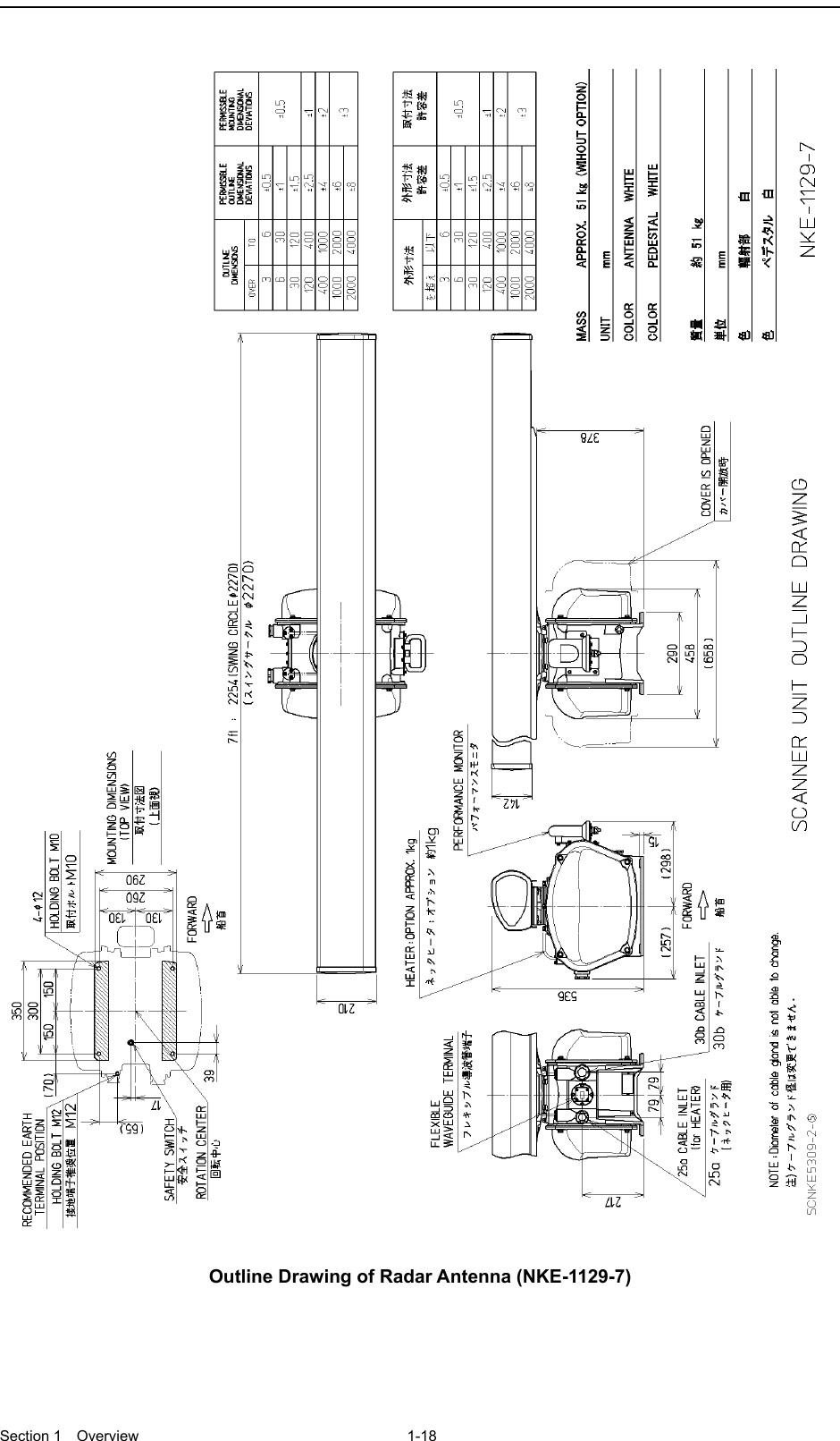  Section 1  Overview 1-18    Outline Drawing of Radar Antenna (NKE-1129-7)  