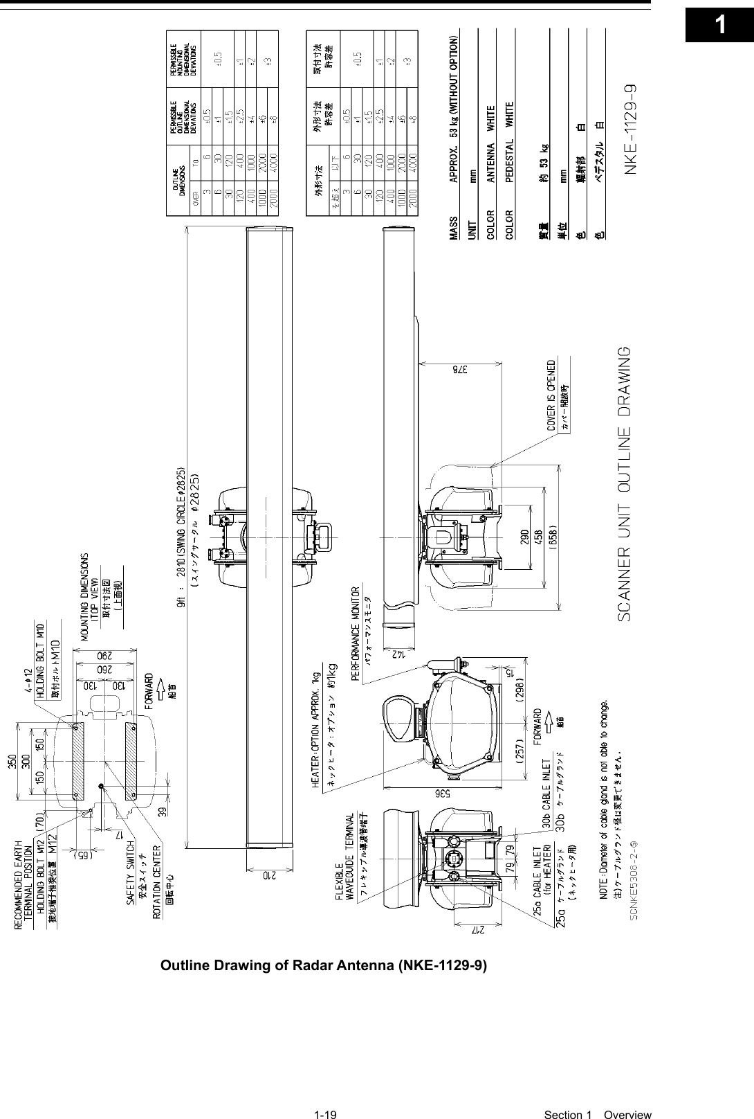   1-19  Section 1  Overview    1  2  3  4  5  6  7  8  9  10  11  12  13  14  15  16  17  18  19  20  21  22  23  24  25  26  27  付録     Outline Drawing of Radar Antenna (NKE-1129-9)  