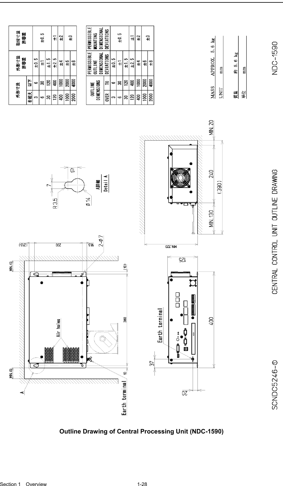  Section 1  Overview 1-28    Outline Drawing of Central Processing Unit (NDC-1590) 