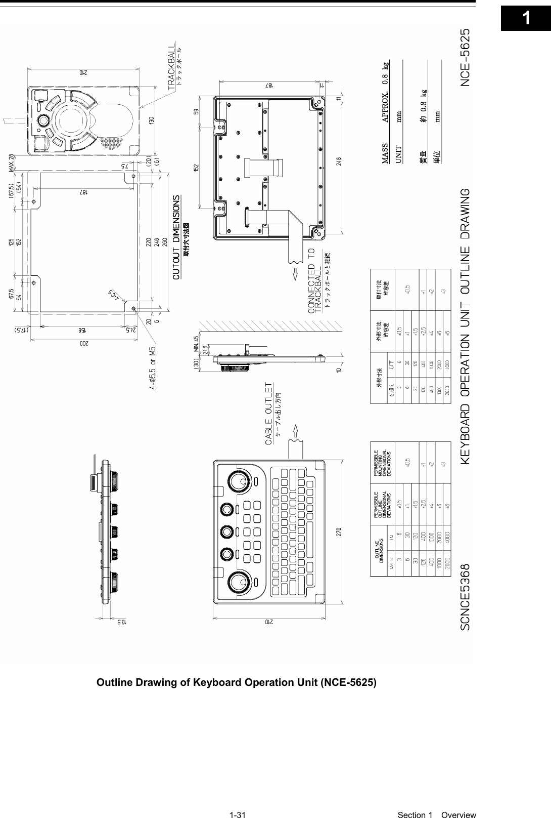   1-31  Section 1  Overview    1  2  3  4  5  6  7  8  9  10  11  12  13  14  15  16  17  18  19  20  21  22  23  24  25  26  27  付録      Outline Drawing of Keyboard Operation Unit (NCE-5625) 