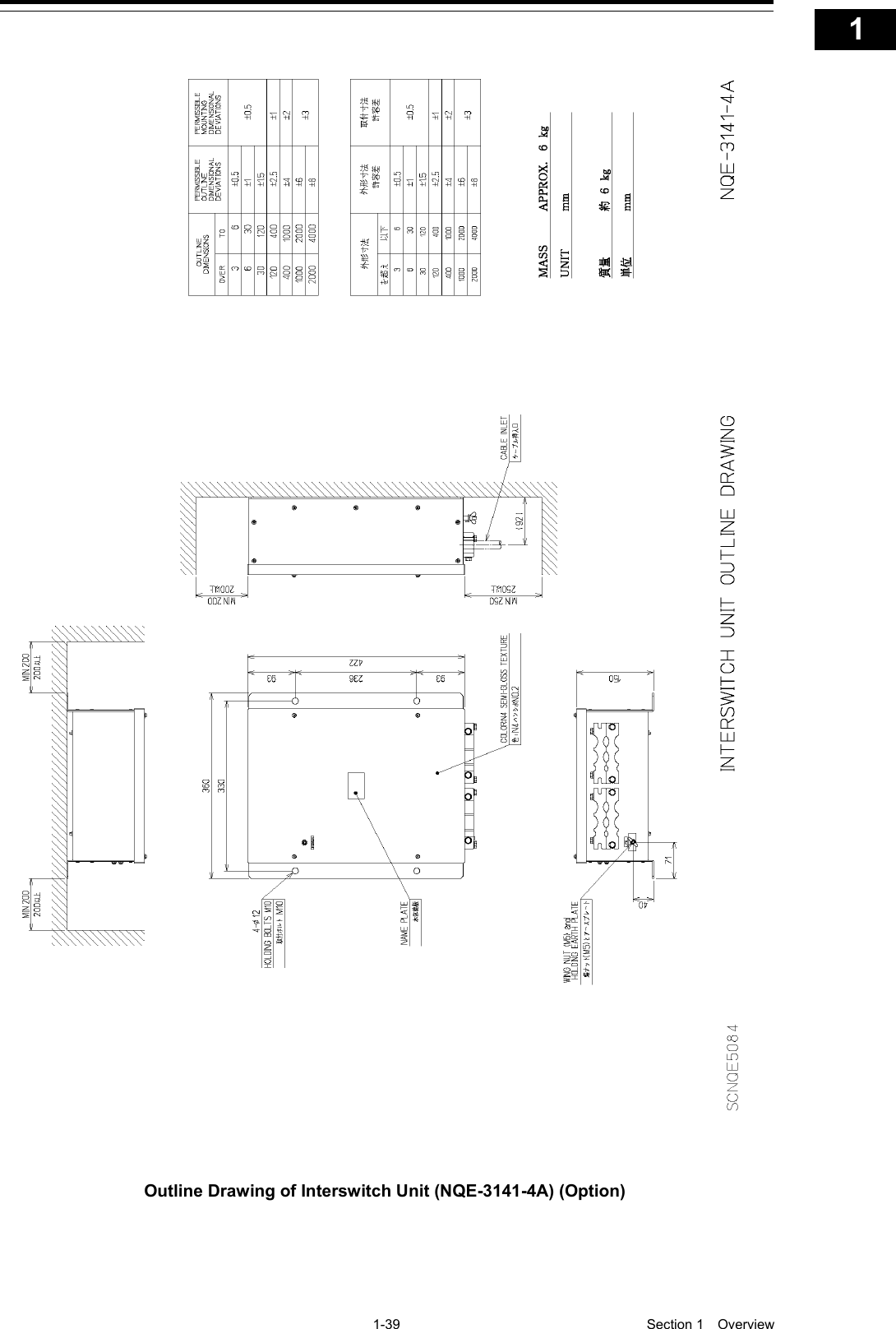   1-39  Section 1  Overview    1  2  3  4  5  6  7  8  9  10  11  12  13  14  15  16  17  18  19  20  21  22  23  24  25  26  27  付録      Outline Drawing of Interswitch Unit (NQE-3141-4A) (Option) 