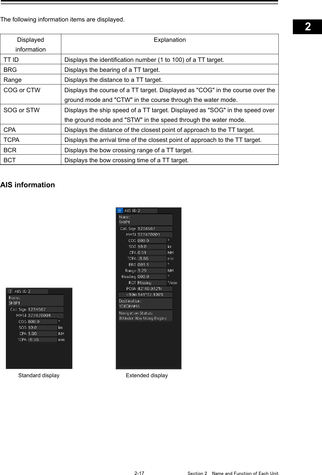    2-17  Section 2  Name and Function of Each Unit    1  2  3  4  5  6  7  8  9  10  11  12  13  14  15  16  17  18  19  20  21  22  23  24  25  APP A   APP B  1    The following information items are displayed.  Displayed information Explanation TT ID Displays the identification number (1 to 100) of a TT target. BRG Displays the bearing of a TT target. Range Displays the distance to a TT target. COG or CTW Displays the course of a TT target. Displayed as &quot;COG&quot; in the course over the ground mode and &quot;CTW&quot; in the course through the water mode. SOG or STW Displays the ship speed of a TT target. Displayed as &quot;SOG&quot; in the speed over the ground mode and &quot;STW&quot; in the speed through the water mode. CPA Displays the distance of the closest point of approach to the TT target. TCPA Displays the arrival time of the closest point of approach to the TT target. BCR Displays the bow crossing range of a TT target. BCT Displays the bow crossing time of a TT target.   AIS information      Standard display Extended display 