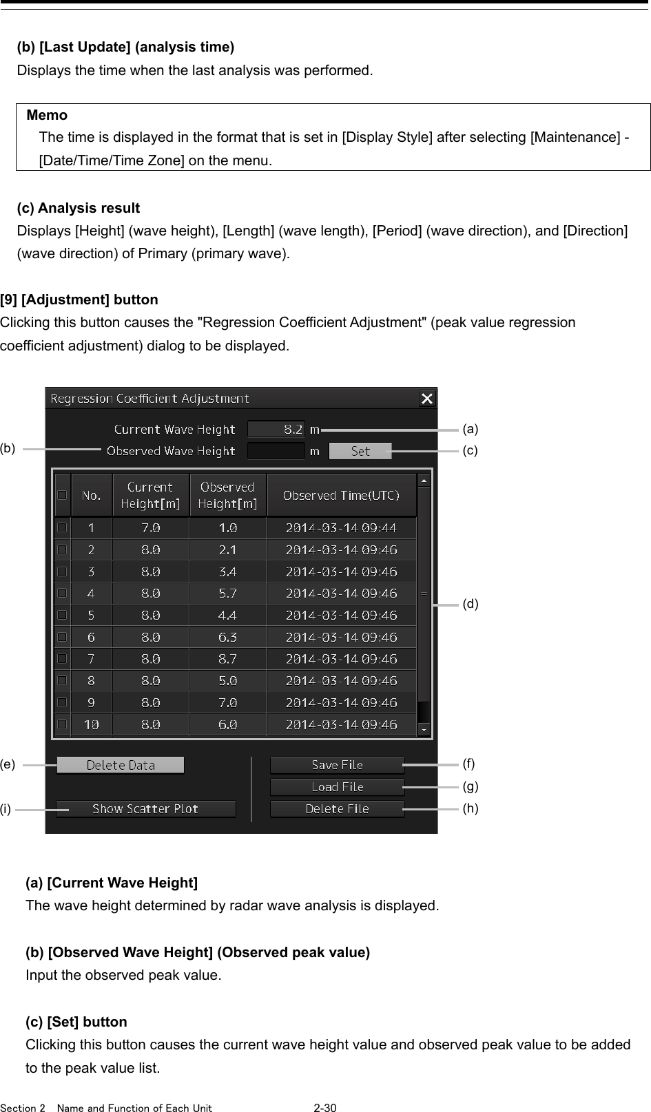  Section 2  Name and Function of Each Unit  2-30  (b) [Last Update] (analysis time) Displays the time when the last analysis was performed.  Memo The time is displayed in the format that is set in [Display Style] after selecting [Maintenance] - [Date/Time/Time Zone] on the menu.  (c) Analysis result Displays [Height] (wave height), [Length] (wave length), [Period] (wave direction), and [Direction] (wave direction) of Primary (primary wave).  [9] [Adjustment] button Clicking this button causes the &quot;Regression Coefficient Adjustment&quot; (peak value regression coefficient adjustment) dialog to be displayed.    (a) [Current Wave Height]   The wave height determined by radar wave analysis is displayed.  (b) [Observed Wave Height] (Observed peak value) Input the observed peak value.  (c) [Set] button Clicking this button causes the current wave height value and observed peak value to be added to the peak value list. (a)  (b)  (c) (d) (e)  (i)  (f) (g) (h) 