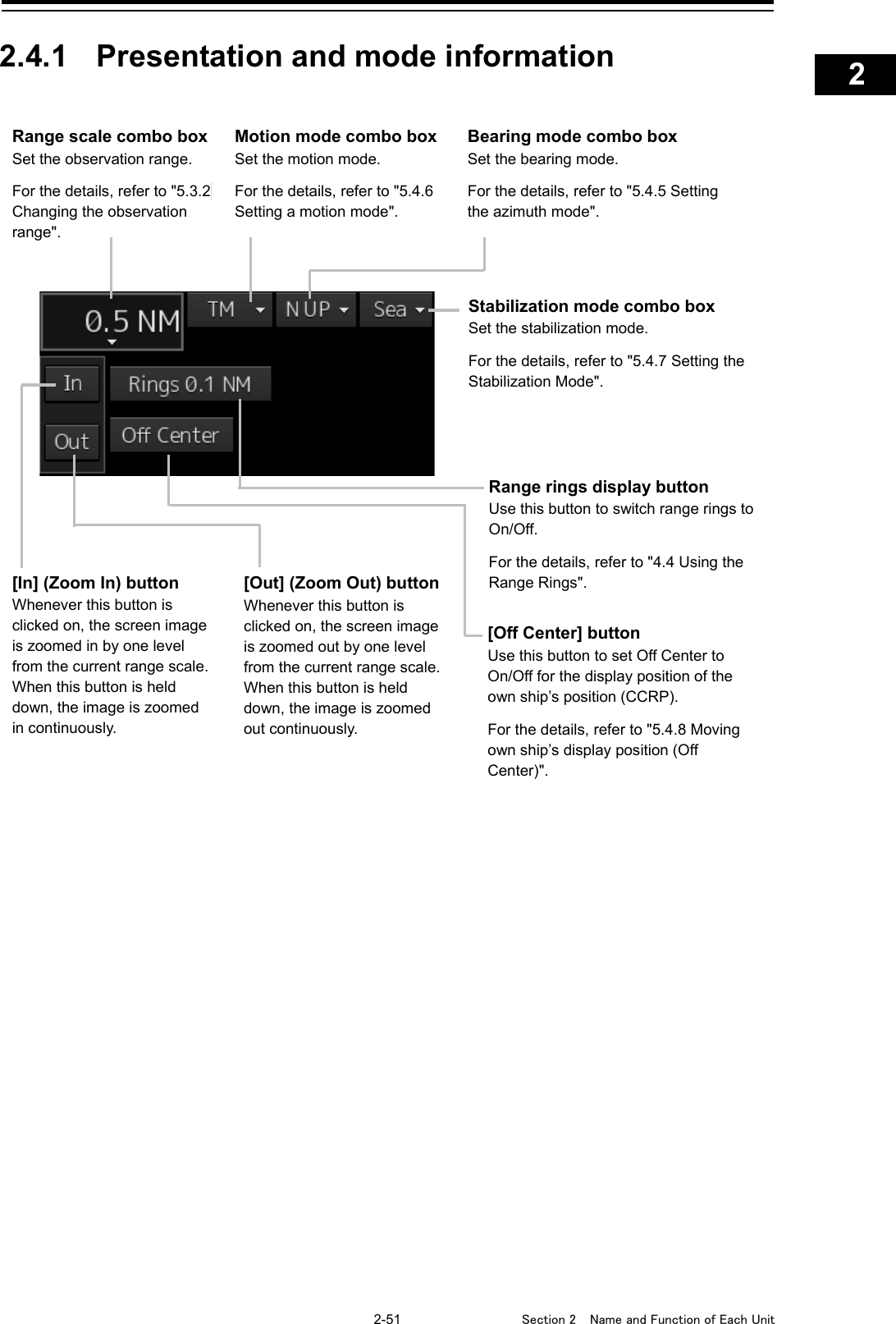    2-51  Section 2  Name and Function of Each Unit    1  2  3  4  5  6  7  8  9  10  11  12  13  14  15  16  17  18  19  20  21  22  23  24  25  APP A   APP B  1    2.4.1 Presentation and mode information     Range scale combo box Set the observation range.  For the details, refer to &quot;5.3.2 Changing the observation range&quot;. Motion mode combo box Set the motion mode.   For the details, refer to &quot;5.4.6 Setting a motion mode&quot;. Bearing mode combo box Set the bearing mode.   For the details, refer to &quot;5.4.5 Setting the azimuth mode&quot;. Stabilization mode combo box Set the stabilization mode.   For the details, refer to &quot;5.4.7 Setting the Stabilization Mode&quot;. [Out] (Zoom Out) button Whenever this button is clicked on, the screen image is zoomed out by one level from the current range scale. When this button is held down, the image is zoomed out continuously. [In] (Zoom In) button Whenever this button is clicked on, the screen image is zoomed in by one level from the current range scale. When this button is held down, the image is zoomed in continuously. Range rings display button Use this button to switch range rings to On/Off.   For the details, refer to &quot;4.4 Using the Range Rings&quot;. [Off Center] button Use this button to set Off Center to On/Off for the display position of the own ship’s position (CCRP).   For the details, refer to &quot;5.4.8 Moving own ship’s display position (Off Center)&quot;. 