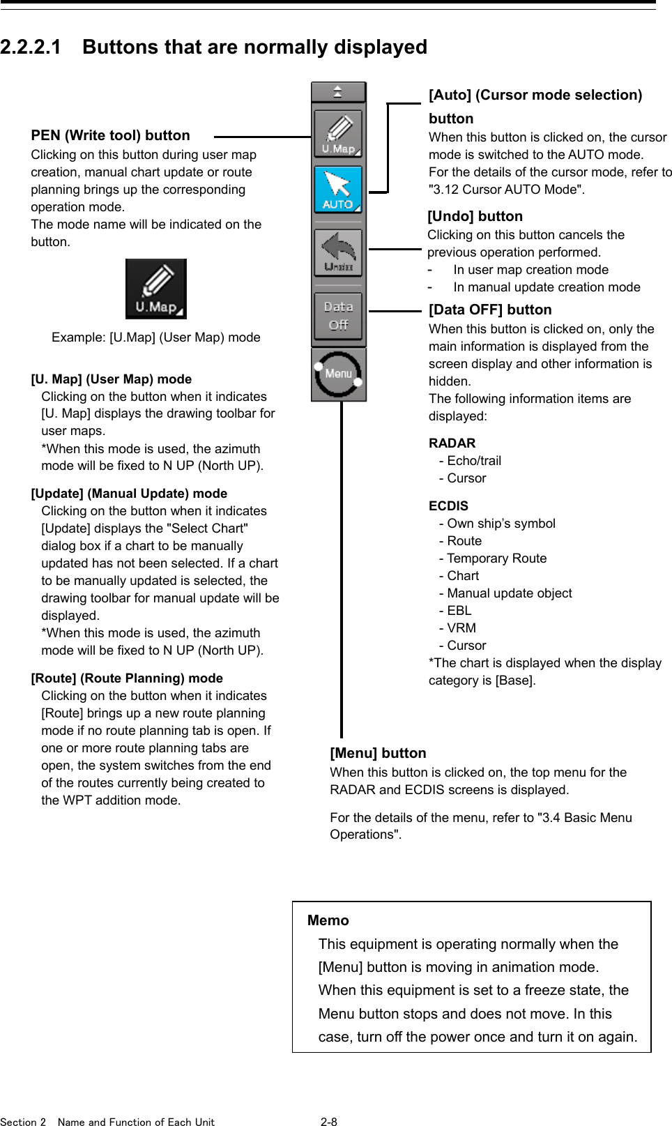  Section 2  Name and Function of Each Unit  2-8  2.2.2.1 Buttons that are normally displayed    [Auto] (Cursor mode selection) button When this button is clicked on, the cursor mode is switched to the AUTO mode. For the details of the cursor mode, refer to &quot;3.12 Cursor AUTO Mode&quot;. PEN (Write tool) button Clicking on this button during user map creation, manual chart update or route planning brings up the corresponding   operation mode. The mode name will be indicated on the button.  Example: [U.Map] (User Map) mode  [U. Map] (User Map) mode Clicking on the button when it indicates   [U. Map] displays the drawing toolbar for user maps. *When this mode is used, the azimuth   mode will be fixed to N UP (North UP).  [Update] (Manual Update) mode Clicking on the button when it indicates [Update] displays the &quot;Select Chart&quot; dialog box if a chart to be manually updated has not been selected. If a chart to be manually updated is selected, the drawing toolbar for manual update will be displayed. *When this mode is used, the azimuth mode will be fixed to N UP (North UP).  [Route] (Route Planning) mode Clicking on the button when it indicates [Route] brings up a new route planning mode if no route planning tab is open. If one or more route planning tabs are open, the system switches from the end of the routes currently being created to the WPT addition mode. [Undo] button Clicking on this button cancels the previous operation performed. -In user map creation mode -In manual update creation mode [Data OFF] button When this button is clicked on, only the main information is displayed from the screen display and other information is hidden. The following information items are displayed:  RADAR - Echo/trail - Cursor  ECDIS - Own ship’s symbol - Route - Temporary Route - Chart - Manual update object - EBL - VRM - Cursor *The chart is displayed when the display category is [Base].  [Menu] button When this button is clicked on, the top menu for the RADAR and ECDIS screens is displayed.  For the details of the menu, refer to &quot;3.4 Basic Menu Operations&quot;. Memo This equipment is operating normally when the [Menu] button is moving in animation mode. When this equipment is set to a freeze state, the Menu button stops and does not move. In this case, turn off the power once and turn it on again. 