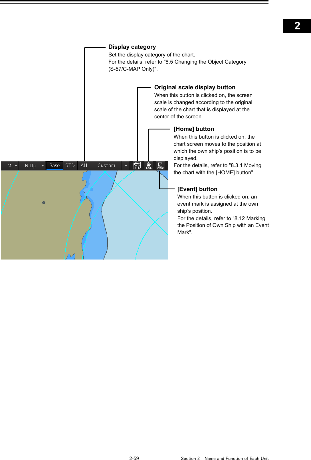    2-59  Section 2  Name and Function of Each Unit    1  2  3  4  5  6  7  8  9  10  11  12  13  14  15  16  17  18  19  20  21  22  23  24  25  APP A   APP B  1         Original scale display button When this button is clicked on, the screen scale is changed according to the original scale of the chart that is displayed at the center of the screen. [Home] button When this button is clicked on, the chart screen moves to the position at which the own ship’s position is to be displayed. For the details, refer to &quot;8.3.1 Moving the chart with the [HOME] button&quot;. [Event] button When this button is clicked on, an event mark is assigned at the own ship’s position. For the details, refer to &quot;8.12 Marking the Position of Own Ship with an Event Mark&quot;. Display category Set the display category of the chart. For the details, refer to &quot;8.5 Changing the Object Category (S-57/C-MAP Only)&quot;. 