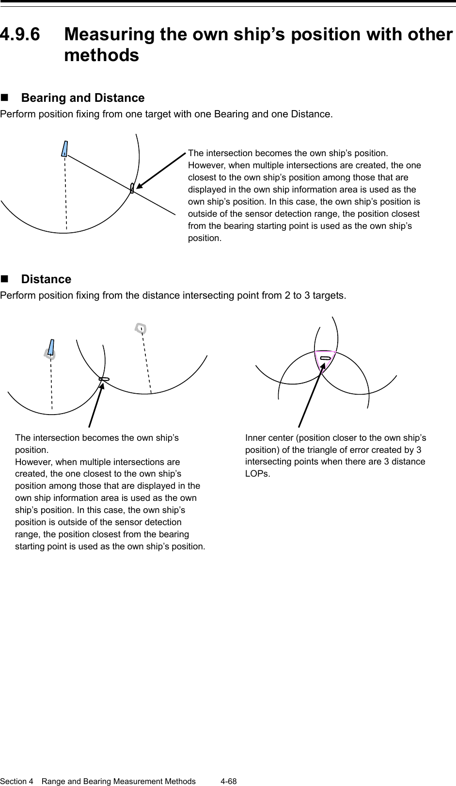  Section 4  Range and Bearing Measurement Methods 4-68  4.9.6 Measuring the own ship’s position with other methods   Bearing and Distance Perform position fixing from one target with one Bearing and one Distance.     Distance Perform position fixing from the distance intersecting point from 2 to 3 targets.     The intersection becomes the own ship’s position. However, when multiple intersections are created, the one closest to the own ship’s position among those that are displayed in the own ship information area is used as the own ship’s position. In this case, the own ship’s position is outside of the sensor detection range, the position closest from the bearing starting point is used as the own ship’s position.      The intersection becomes the own ship’s position. However, when multiple intersections are created, the one closest to the own ship’s position among those that are displayed in the own ship information area is used as the own ship’s position. In this case, the own ship’s position is outside of the sensor detection range, the position closest from the bearing starting point is used as the own ship’s position. Inner center (position closer to the own ship’s position) of the triangle of error created by 3 intersecting points when there are 3 distance LOPs. 