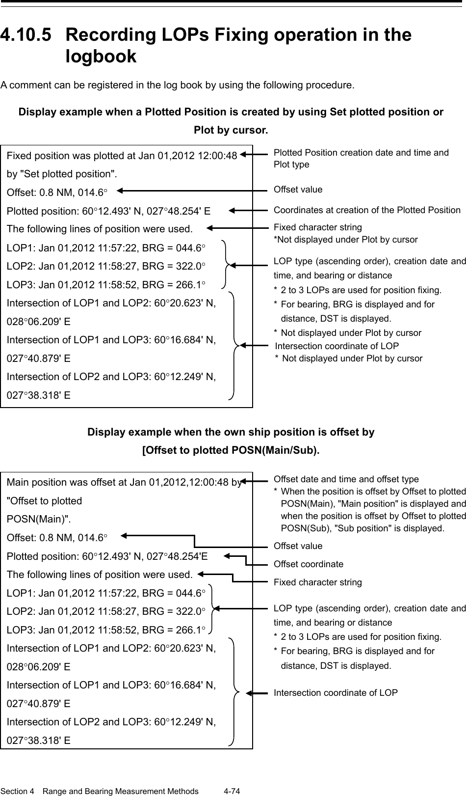  Section 4  Range and Bearing Measurement Methods 4-74  4.10.5 Recording LOPs Fixing operation in the logbook A comment can be registered in the log book by using the following procedure.  Display example when a Plotted Position is created by using Set plotted position or   Plot by cursor.   Display example when the own ship position is offset by   [Offset to plotted POSN(Main/Sub).      Fixed position was plotted at Jan 01,2012 12:00:48 by &quot;Set plotted position&quot;. Offset: 0.8 NM, 014.6° Plotted position: 60°12.493&apos; N, 027°48.254&apos; E   The following lines of position were used. LOP1: Jan 01,2012 11:57:22, BRG = 044.6° LOP2: Jan 01,2012 11:58:27, BRG = 322.0° LOP3: Jan 01,2012 11:58:52, BRG = 266.1° Intersection of LOP1 and LOP2: 60°20.623&apos; N,   028°06.209&apos; E Intersection of LOP1 and LOP3: 60°16.684&apos; N,   027°40.879&apos; E Intersection of LOP2 and LOP3: 60°12.249&apos; N,   027°38.318&apos; E Coordinates at creation of the Plotted Position Fixed character string *Not displayed under Plot by cursor Intersection coordinate of LOP *  Not displayed under Plot by cursor Offset value  LOP type (ascending order), creation date and time, and bearing or distance * 2 to 3 LOPs are used for position fixing. * For bearing, BRG is displayed and for distance, DST is displayed. *  Not displayed under Plot by cursor  Plotted Position creation date and time and   Plot type Main position was offset at Jan 01,2012,12:00:48 by &quot;Offset to plotted   POSN(Main)&quot;. Offset: 0.8 NM, 014.6° Plotted position: 60°12.493&apos; N, 027°48.254&apos;E The following lines of position were used. LOP1: Jan 01,2012 11:57:22, BRG = 044.6° LOP2: Jan 01,2012 11:58:27, BRG = 322.0° LOP3: Jan 01,2012 11:58:52, BRG = 266.1° Intersection of LOP1 and LOP2: 60°20.623&apos; N,   028°06.209&apos; E Intersection of LOP1 and LOP3: 60°16.684&apos; N,   027°40.879&apos; E Intersection of LOP2 and LOP3: 60°12.249&apos; N,   027°38.318&apos; E Offset date and time and offset type * When the position is offset by Offset to plotted POSN(Main), &quot;Main position&quot; is displayed and when the position is offset by Offset to plotted POSN(Sub), &quot;Sub position&quot; is displayed. Intersection coordinate of LOP Offset value  LOP type (ascending order), creation date and time, and bearing or distance * 2 to 3 LOPs are used for position fixing. * For bearing, BRG is displayed and for distance, DST is displayed.  Offset coordinate Fixed character string 