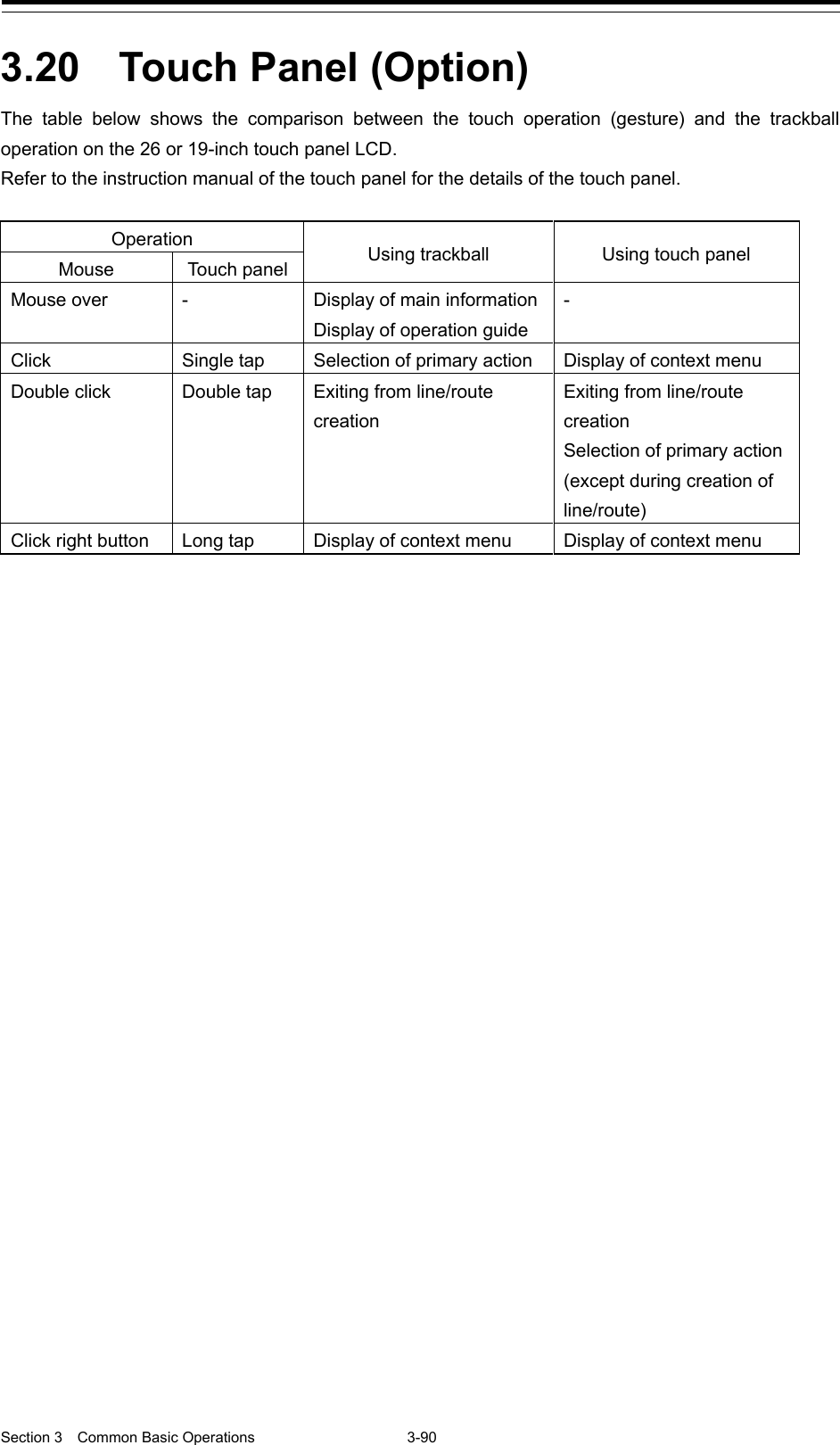  Section 3  Common Basic Operations  3-90  3.20  Touch Panel (Option)   The table below shows the comparison between the touch operation (gesture) and the trackball operation on the 26 or 19-inch touch panel LCD. Refer to the instruction manual of the touch panel for the details of the touch panel.  Operation Using trackball Using touch panel Mouse Touch panel Mouse over  -  Display of main information Display of operation guide - Click Single tap Selection of primary action Display of context menu Double click Double tap Exiting from line/route creation Exiting from line/route creation Selection of primary action (except during creation of line/route) Click right button Long tap Display of context menu Display of context menu     