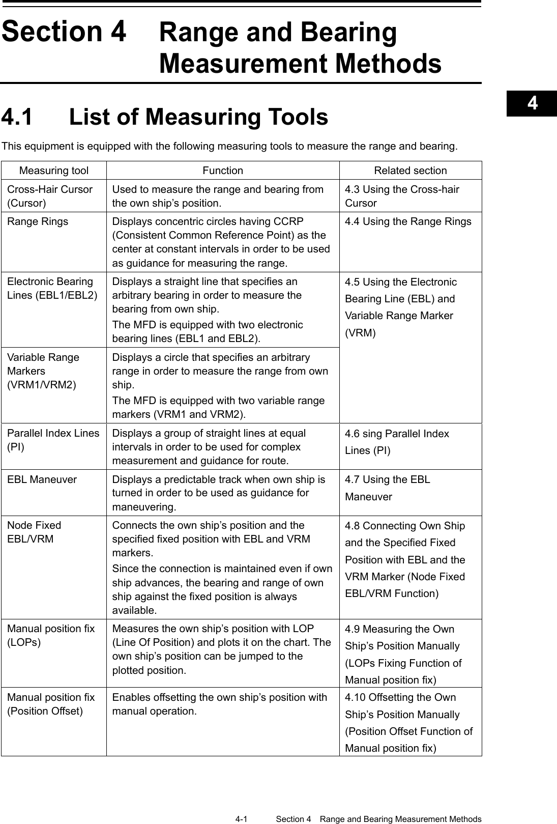    4-1  Section 4  Range and Bearing Measurement Methods    1  2  3  4  5  6  7  8  9  10  11  12  13  14  15  16  17  18  19  20  21  22  23  24  25  APP A   APP B  1   Section 4 Range and Bearing Measurement Methods 4.1  List of Measuring Tools This equipment is equipped with the following measuring tools to measure the range and bearing.  Measuring tool Function Related section Cross-Hair Cursor (Cursor) Used to measure the range and bearing from the own ship’s position. 4.3 Using the Cross-hair Cursor Range Rings Displays concentric circles having CCRP (Consistent Common Reference Point) as the center at constant intervals in order to be used as guidance for measuring the range. 4.4 Using the Range Rings Electronic Bearing Lines (EBL1/EBL2) Displays a straight line that specifies an arbitrary bearing in order to measure the bearing from own ship.   The MFD is equipped with two electronic bearing lines (EBL1 and EBL2). 4.5 Using the Electronic Bearing Line (EBL) and Variable Range Marker (VRM) Variable Range Markers (VRM1/VRM2) Displays a circle that specifies an arbitrary range in order to measure the range from own ship. The MFD is equipped with two variable range markers (VRM1 and VRM2). Parallel Index Lines (PI) Displays a group of straight lines at equal intervals in order to be used for complex measurement and guidance for route. 4.6 sing Parallel Index Lines (PI) EBL Maneuver Displays a predictable track when own ship is turned in order to be used as guidance for maneuvering. 4.7 Using the EBL Maneuver Node Fixed EBL/VRM Connects the own ship’s position and the specified fixed position with EBL and VRM markers. Since the connection is maintained even if own ship advances, the bearing and range of own ship against the fixed position is always available. 4.8 Connecting Own Ship and the Specified Fixed Position with EBL and the VRM Marker (Node Fixed EBL/VRM Function) Manual position fix (LOPs) Measures the own ship’s position with LOP (Line Of Position) and plots it on the chart. The own ship’s position can be jumped to the plotted position. 4.9 Measuring the Own Ship’s Position Manually (LOPs Fixing Function of Manual position fix) Manual position fix (Position Offset) Enables offsetting the own ship’s position with manual operation. 4.10 Offsetting the Own Ship’s Position Manually (Position Offset Function of Manual position fix)   