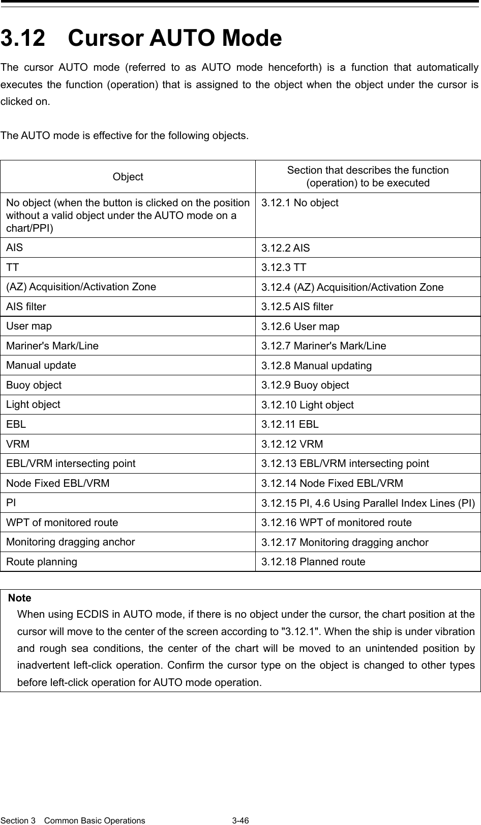  Section 3  Common Basic Operations  3-46  3.12  Cursor AUTO Mode   The cursor AUTO mode (referred to as AUTO mode henceforth) is a function that automatically executes the function (operation) that is assigned to the object when the object under the cursor is clicked on.  The AUTO mode is effective for the following objects.  Object Section that describes the function (operation) to be executed No object (when the button is clicked on the position without a valid object under the AUTO mode on a chart/PPI) 3.12.1 No object AIS 3.12.2 AIS TT  3.12.3 TT (AZ) Acquisition/Activation Zone 3.12.4 (AZ) Acquisition/Activation Zone AIS filter 3.12.5 AIS filter User map 3.12.6 User map Mariner&apos;s Mark/Line 3.12.7 Mariner&apos;s Mark/Line Manual update 3.12.8 Manual updating Buoy object 3.12.9 Buoy object Light object 3.12.10 Light object EBL 3.12.11 EBL VRM 3.12.12 VRM EBL/VRM intersecting point 3.12.13 EBL/VRM intersecting point Node Fixed EBL/VRM 3.12.14 Node Fixed EBL/VRM PI 3.12.15 PI, 4.6 Using Parallel Index Lines (PI) WPT of monitored route 3.12.16 WPT of monitored route Monitoring dragging anchor 3.12.17 Monitoring dragging anchor Route planning 3.12.18 Planned route  Note When using ECDIS in AUTO mode, if there is no object under the cursor, the chart position at the cursor will move to the center of the screen according to &quot;3.12.1&quot;. When the ship is under vibration and rough sea conditions, the center of the chart will be moved to an  unintended position by inadvertent left-click operation. Confirm the cursor type on the object is changed to other types before left-click operation for AUTO mode operation.     