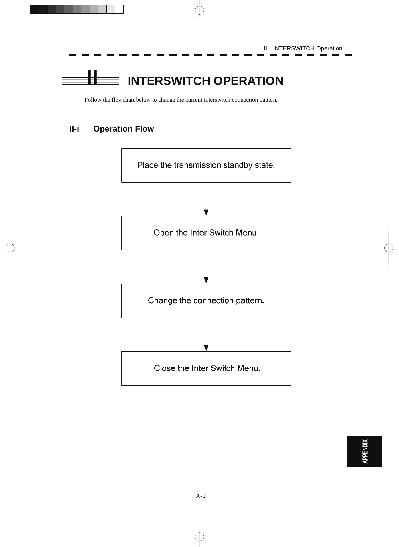 A-2 II  INTERSWITCH Operation APPENDIX II  INTERSWITCH OPERATION  Follow the flowchart below to change the current interswitch connection pattern.    II-i Operation Flow    