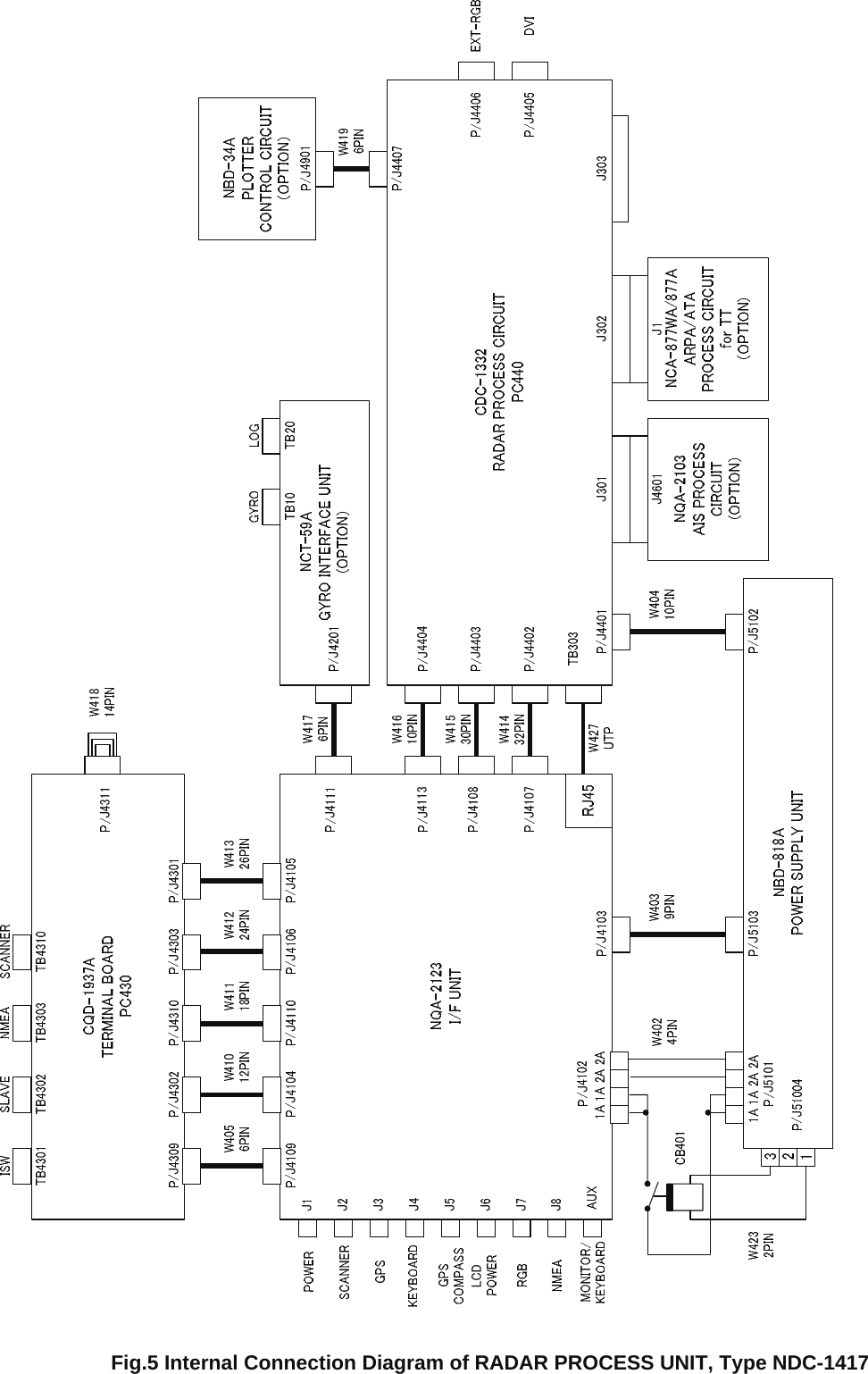 Fig.5 Internal Connection Diagram of RADAR PROCESS UNIT, Type NDC-1417