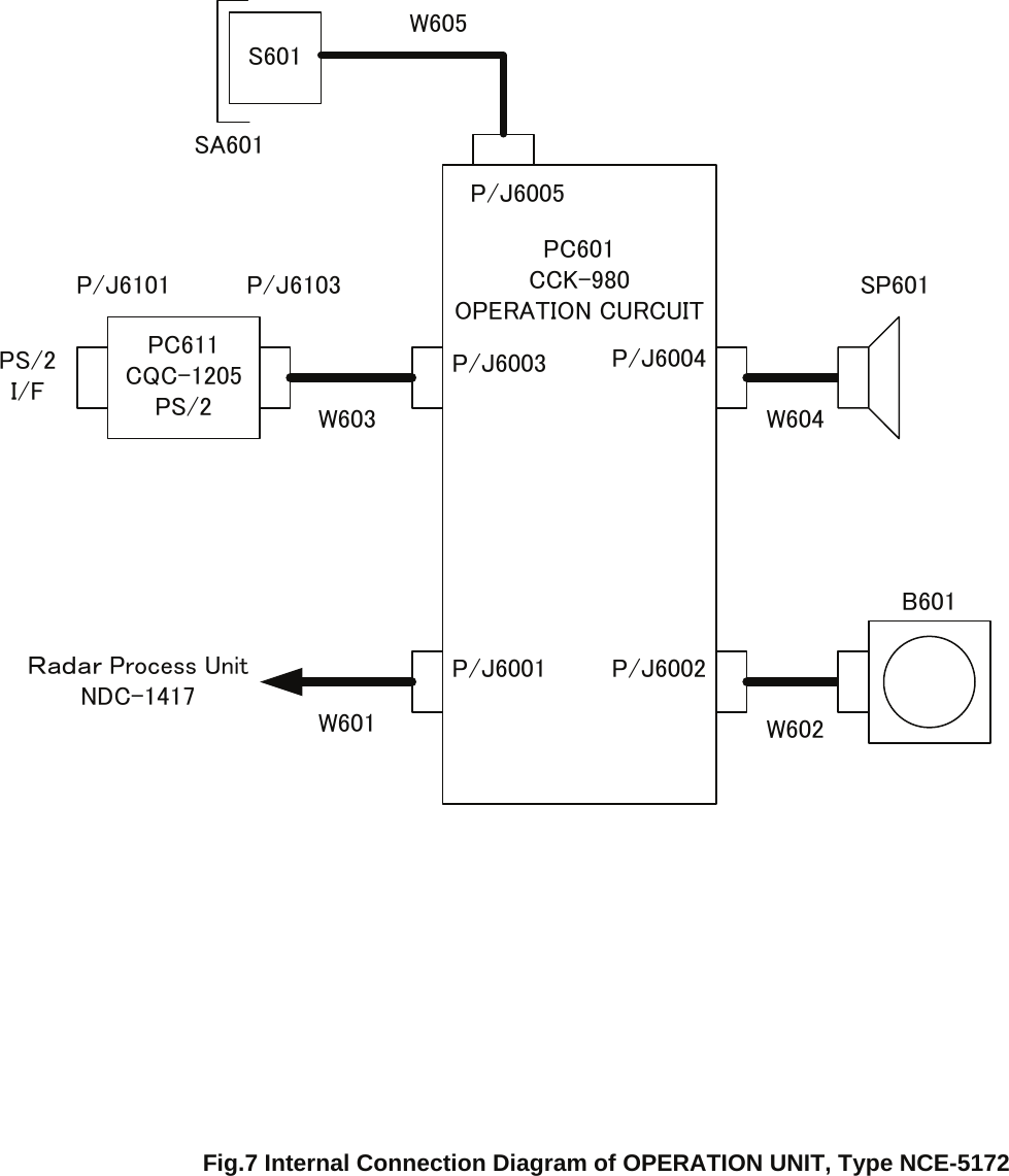                PC601CCK-980OPERATION CURCUITP/J6003W603P/J6002P/J6004P/J6001W604W602W601PC611CQC-1205PS/2P/J6103P/J6101 SP601B601PS/2I/FＲａｄａｒ Process UnitNDC-1417P/J6005S601SA601W605 Fig.7 Internal Connection Diagram of OPERATION UNIT, Type NCE-5172
