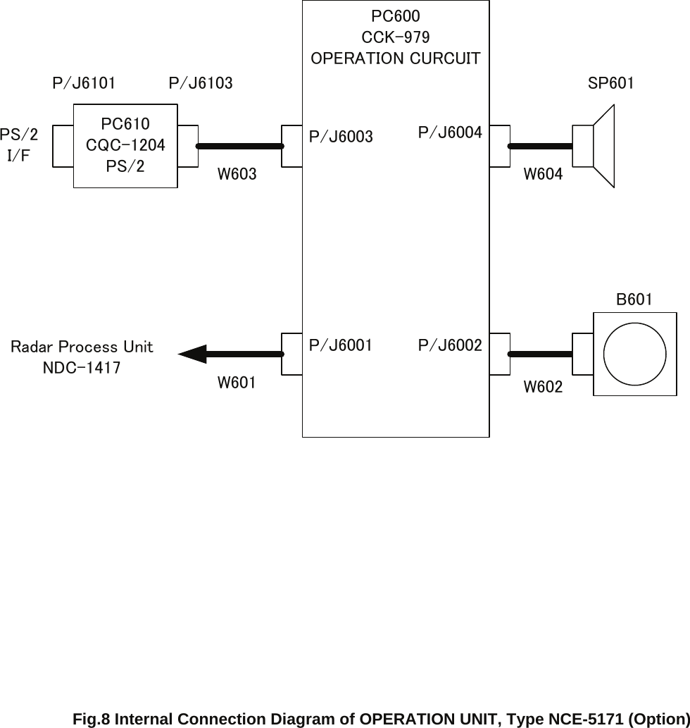                    PC600CCK-979OPERATION CURCUITP/J6003W603P/J6002P/J6004P/J6001W604W602W601PC610CQC-1204PS/2P/J6103P/J6101 SP601B601PS/2I/FRadar Process UnitNDC-1417 Fig.8 Internal Connection Diagram of OPERATION UNIT, Type NCE-5171 (Option)