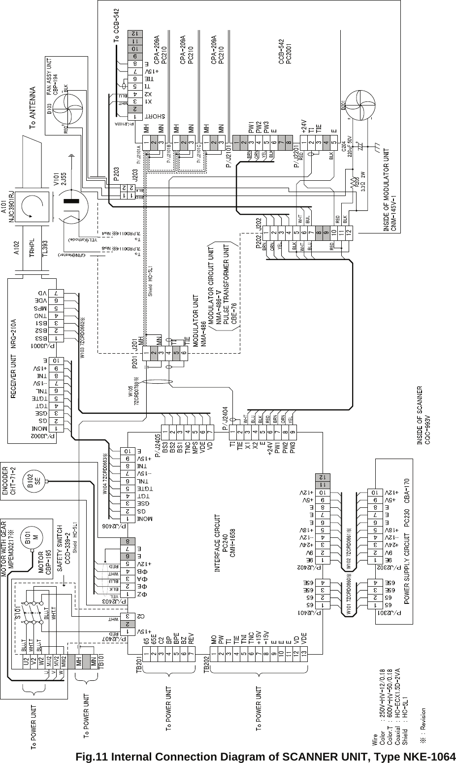 Fig.11 Internal Connection Diagram of SCANNER UNIT, Type NKE-1064