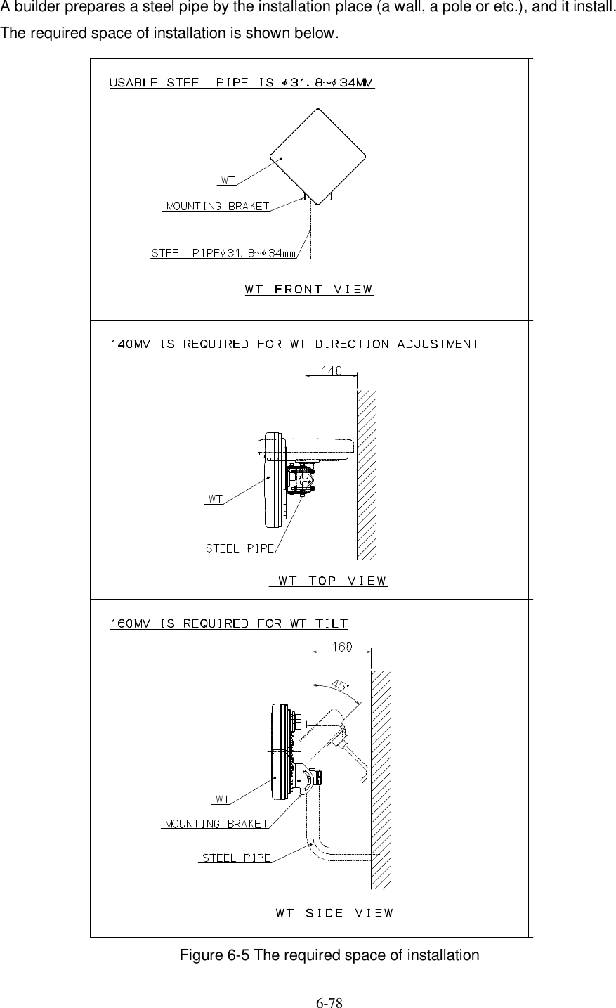   6-78   A builder prepares a steel pipe by the installation place (a wall, a pole or etc.), and it install.   The required space of installation is shown below.                                   Figure 6-5 The required space of installation 