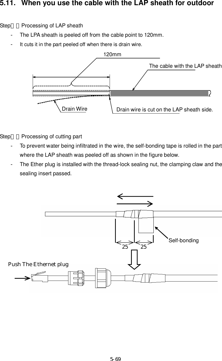     5-6925  25  Self-bonding Push The Ethernet plug 5.11.  When you use the cable with the LAP sheath for outdoor  Step１．Processing of LAP sheath -  The LPA sheath is peeled off from the cable point to 120mm. - It cuts it in the part peeled off when there is drain wire.          Step２．Processing of cutting part -  To prevent water being infiltrated in the wire, the self-bonding tape is rolled in the part where the LAP sheath was peeled off as shown in the figure below. -  The Ether plug is installed with the thread-lock sealing nut, the clamping claw and the sealing insert passed.             120mm The cable with the LAP sheath Drain wire is cut on the LAP sheath side. Drain Wire 