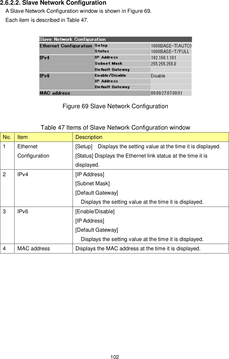    102  2.6.2.2. Slave Network Configuration A Slave Network Configuration window is shown in Figure 69. Each item is described in Table 47.   Figure 69 Slave Network Configuration  Table 47 Items of Slave Network Configuration window No. Item  Description 1  Ethernet Configuration [Setup]    Displays the setting value at the time it is displayed. [Status] Displays the Ethernet link status at the time it is displayed. 2  IPv4  [IP Address] [Subnet Mask] [Default Gateway] Displays the setting value at the time it is displayed. 3  IPv6  [Enable/Disable] [IP Address] [Default Gateway] Displays the setting value at the time it is displayed. 4  MAC address  Displays the MAC address at the time it is displayed.  