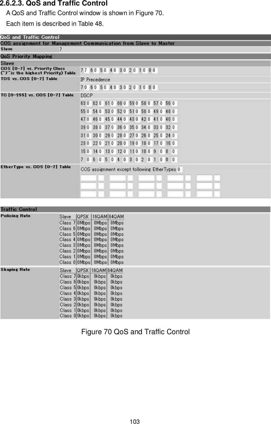    103  2.6.2.3. QoS and Traffic Control A QoS and Traffic Control window is shown in Figure 70. Each item is described in Table 48.  Figure 70 QoS and Traffic Control  