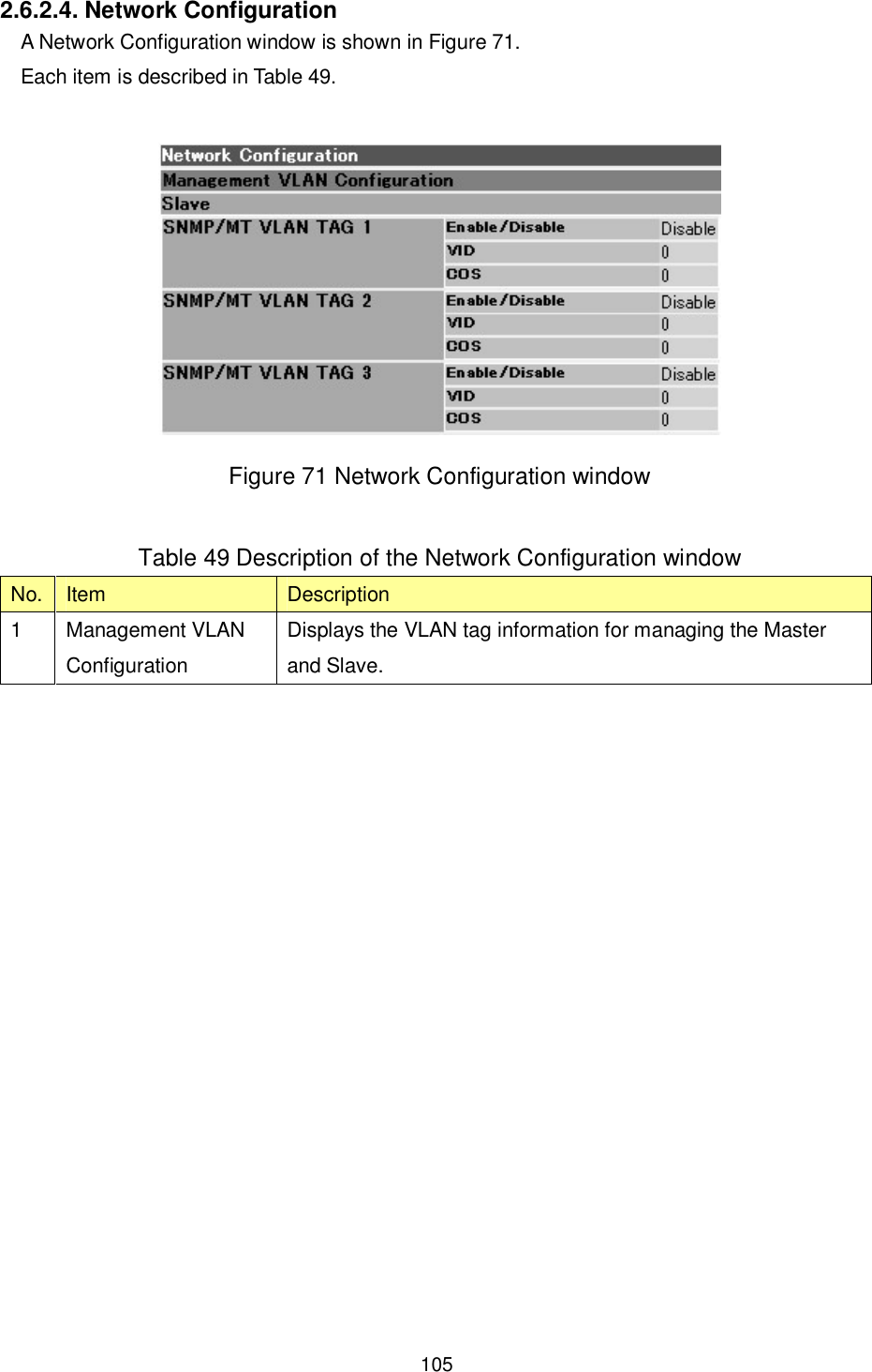    105  2.6.2.4. Network Configuration A Network Configuration window is shown in Figure 71. Each item is described in Table 49.   Figure 71 Network Configuration window  Table 49 Description of the Network Configuration window No. Item  Description 1  Management VLAN Configuration Displays the VLAN tag information for managing the Master and Slave.  