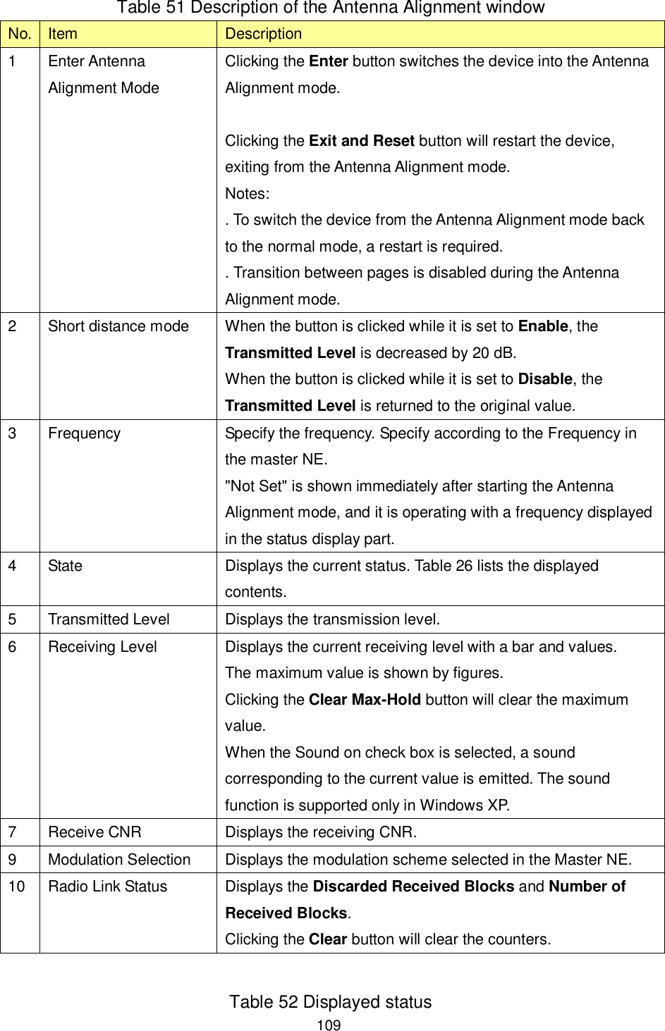    109  Table 51 Description of the Antenna Alignment window No. Item  Description 1  Enter Antenna Alignment Mode Clicking the Enter button switches the device into the Antenna Alignment mode.  Clicking the Exit and Reset button will restart the device, exiting from the Antenna Alignment mode. Notes: . To switch the device from the Antenna Alignment mode back to the normal mode, a restart is required. . Transition between pages is disabled during the Antenna Alignment mode.   2  Short distance mode  When the button is clicked while it is set to Enable, the Transmitted Level is decreased by 20 dB.   When the button is clicked while it is set to Disable, the Transmitted Level is returned to the original value. 3  Frequency  Specify the frequency. Specify according to the Frequency in the master NE. &quot;Not Set&quot; is shown immediately after starting the Antenna Alignment mode, and it is operating with a frequency displayed in the status display part. 4  State  Displays the current status. Table 26 lists the displayed contents. 5  Transmitted Level  Displays the transmission level. 6  Receiving Level  Displays the current receiving level with a bar and values. The maximum value is shown by figures. Clicking the Clear Max-Hold button will clear the maximum value. When the Sound on check box is selected, a sound corresponding to the current value is emitted. The sound function is supported only in Windows XP. 7  Receive CNR  Displays the receiving CNR. 9  Modulation Selection  Displays the modulation scheme selected in the Master NE. 10  Radio Link Status  Displays the Discarded Received Blocks and Number of Received Blocks. Clicking the Clear button will clear the counters.  Table 52 Displayed status 