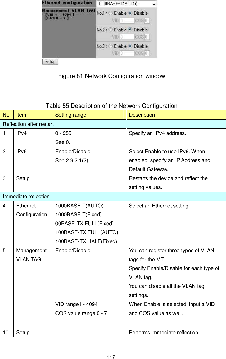    117  Figure 81 Network Configuration window   Table 55 Description of the Network Configuration No. Item  Setting range  Description Reflection after restart 1  IPv4  0 - 255 See 0. Specify an IPv4 address. Enable/Disable 2  IPv6 See 2.9.2.1(2). Select Enable to use IPv6. When enabled, specify an IP Address and Default Gateway. 3  Setup    Restarts the device and reflect the setting values. Immediate reflection 4  Ethernet Configuration 1000BASE-T(AUTO) 1000BASE-T(Fixed) 00BASE-TX FULL(Fixed) 100BASE-TX FULL(AUTO) 100BASE-TX HALF(Fixed) Select an Ethernet setting.  Enable/Disable       You can register three types of VLAN tags for the MT. Specify Enable/Disable for each type of VLAN tag. You can disable all the VLAN tag settings. 5  Management VLAN TAG VID range1 - 4094 COS value range 0 - 7 When Enable is selected, input a VID and COS value as well.    10  Setup    Performs immediate reflection.   