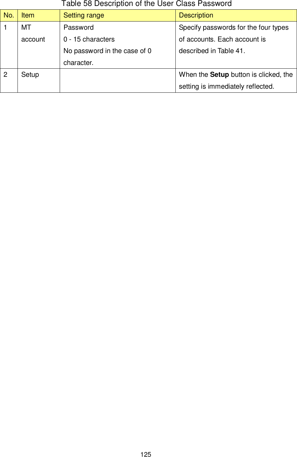    125  Table 58 Description of the User Class Password No. Item  Setting range  Description 1  MT account Password 0 - 15 characters No password in the case of 0 character. Specify passwords for the four types of accounts. Each account is described in Table 41. 2  Setup    When the Setup button is clicked, the setting is immediately reflected.   