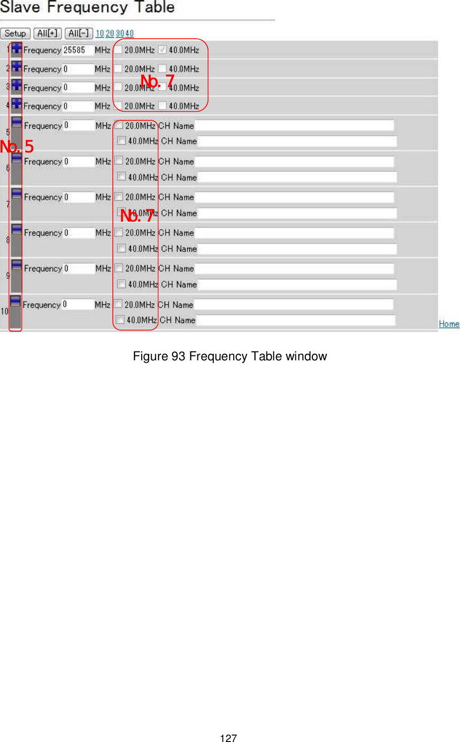    127  Figure 93 Frequency Table window  No.5 No.7 No.7 