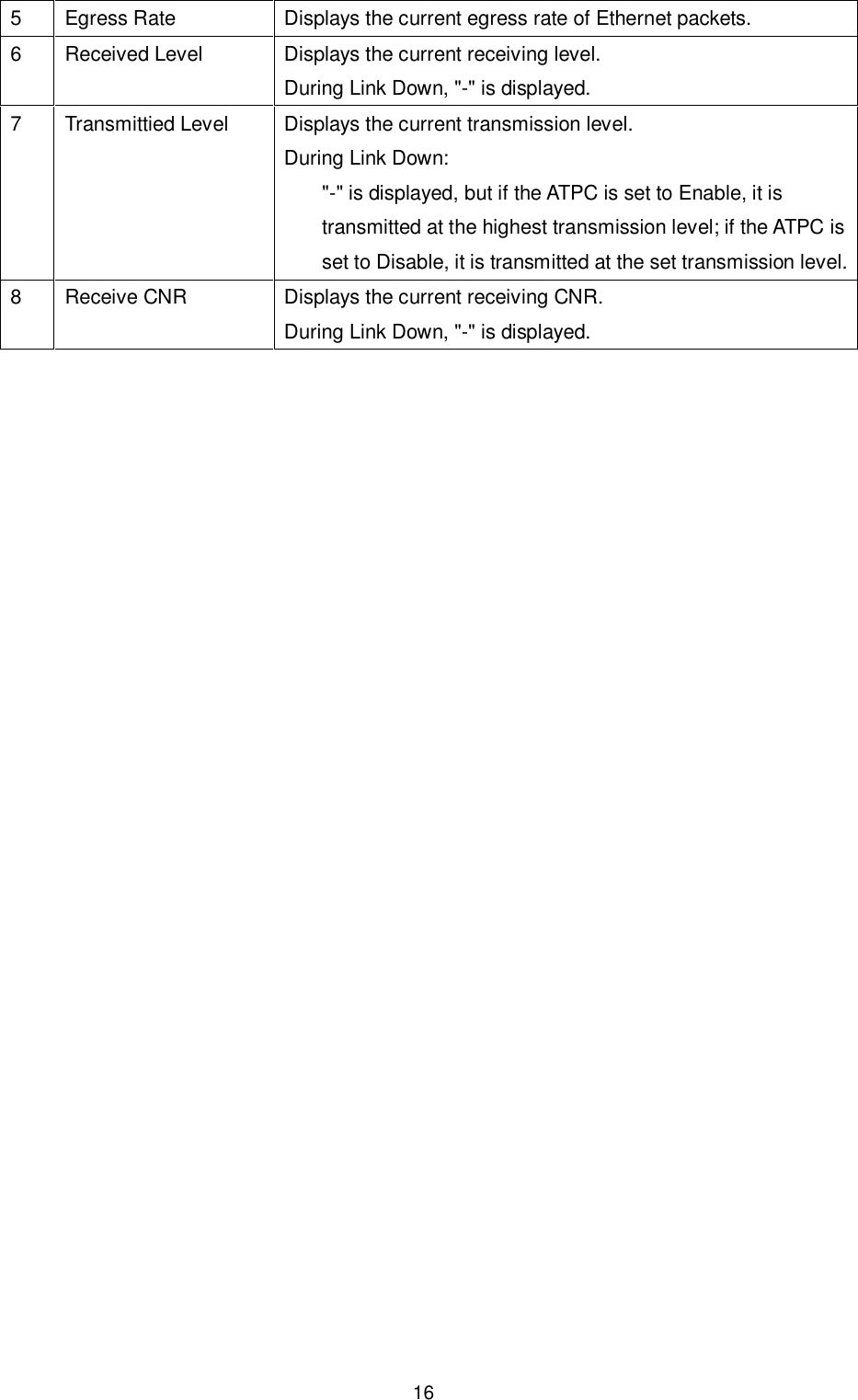    16 5  Egress Rate  Displays the current egress rate of Ethernet packets. 6  Received Level  Displays the current receiving level.   During Link Down, &quot;-&quot; is displayed. 7  Transmittied Level  Displays the current transmission level. During Link Down: &quot;-&quot; is displayed, but if the ATPC is set to Enable, it is transmitted at the highest transmission level; if the ATPC is set to Disable, it is transmitted at the set transmission level. 8  Receive CNR  Displays the current receiving CNR. During Link Down, &quot;-&quot; is displayed.    