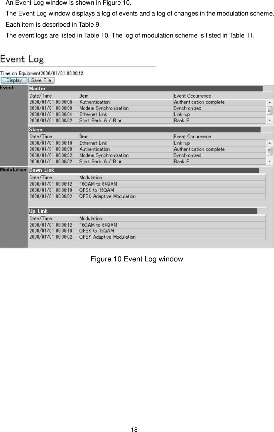    18  An Event Log window is shown in Figure 10. The Event Log window displays a log of events and a log of changes in the modulation scheme. Each item is described in Table 9. The event logs are listed in Table 10. The log of modulation scheme is listed in Table 11.   Figure 10 Event Log window 