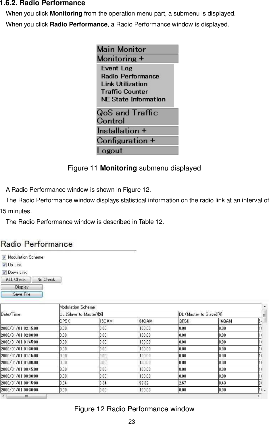    23  1.6.2. Radio Performance When you click Monitoring from the operation menu part, a submenu is displayed. When you click Radio Performance, a Radio Performance window is displayed.   Figure 11 Monitoring submenu displayed  A Radio Performance window is shown in Figure 12. The Radio Performance window displays statistical information on the radio link at an interval of 15 minutes. The Radio Performance window is described in Table 12.   Figure 12 Radio Performance window 