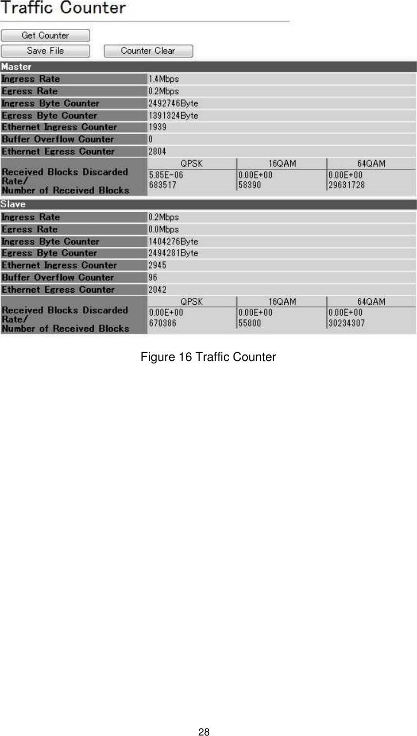    28  Figure 16 Traffic Counter 