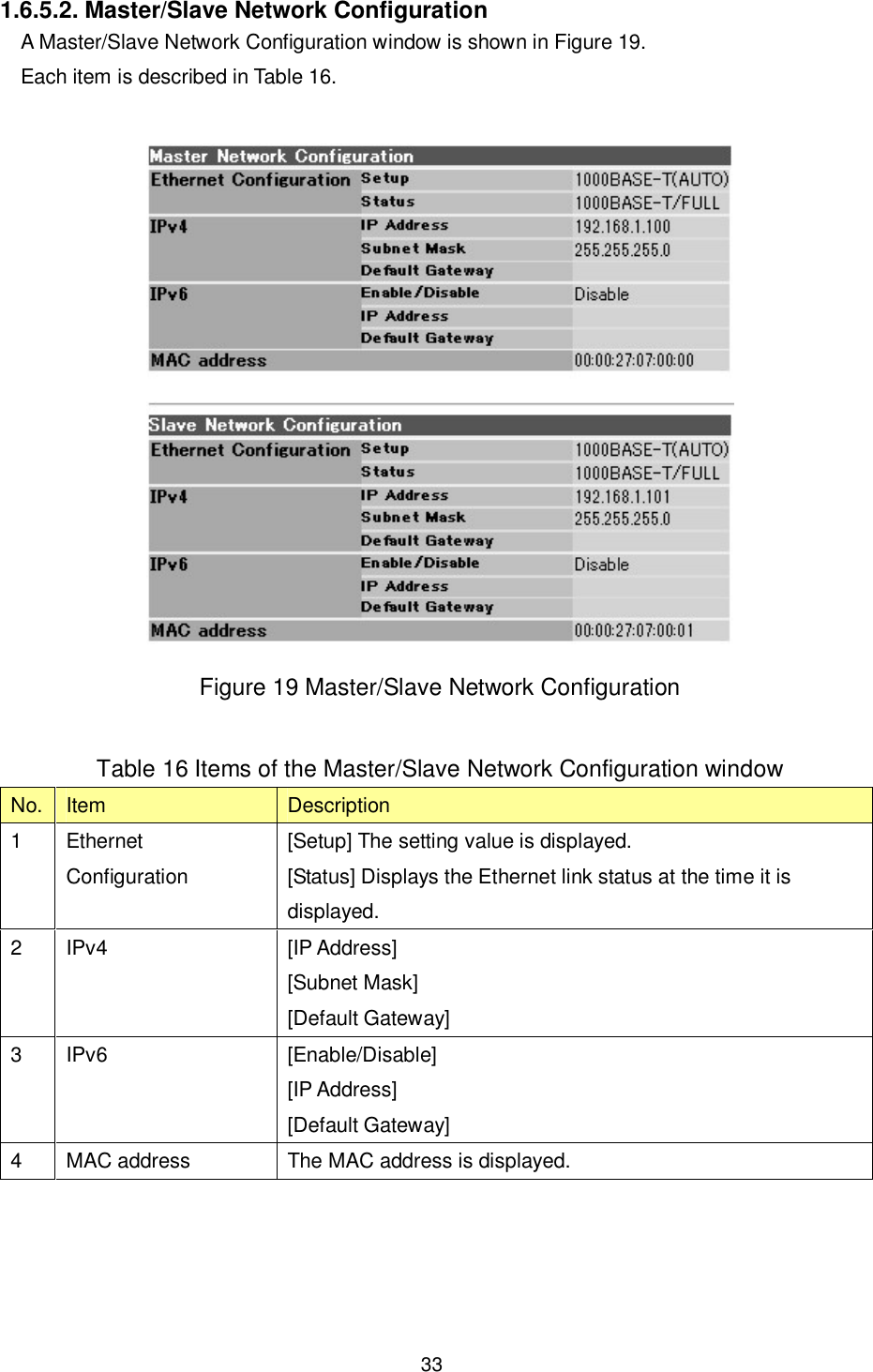    33  1.6.5.2. Master/Slave Network Configuration A Master/Slave Network Configuration window is shown in Figure 19. Each item is described in Table 16.   Figure 19 Master/Slave Network Configuration  Table 16 Items of the Master/Slave Network Configuration window No. Item  Description 1  Ethernet Configuration [Setup] The setting value is displayed. [Status] Displays the Ethernet link status at the time it is displayed. 2  IPv4  [IP Address] [Subnet Mask] [Default Gateway] 3  IPv6  [Enable/Disable] [IP Address] [Default Gateway] 4  MAC address  The MAC address is displayed.  