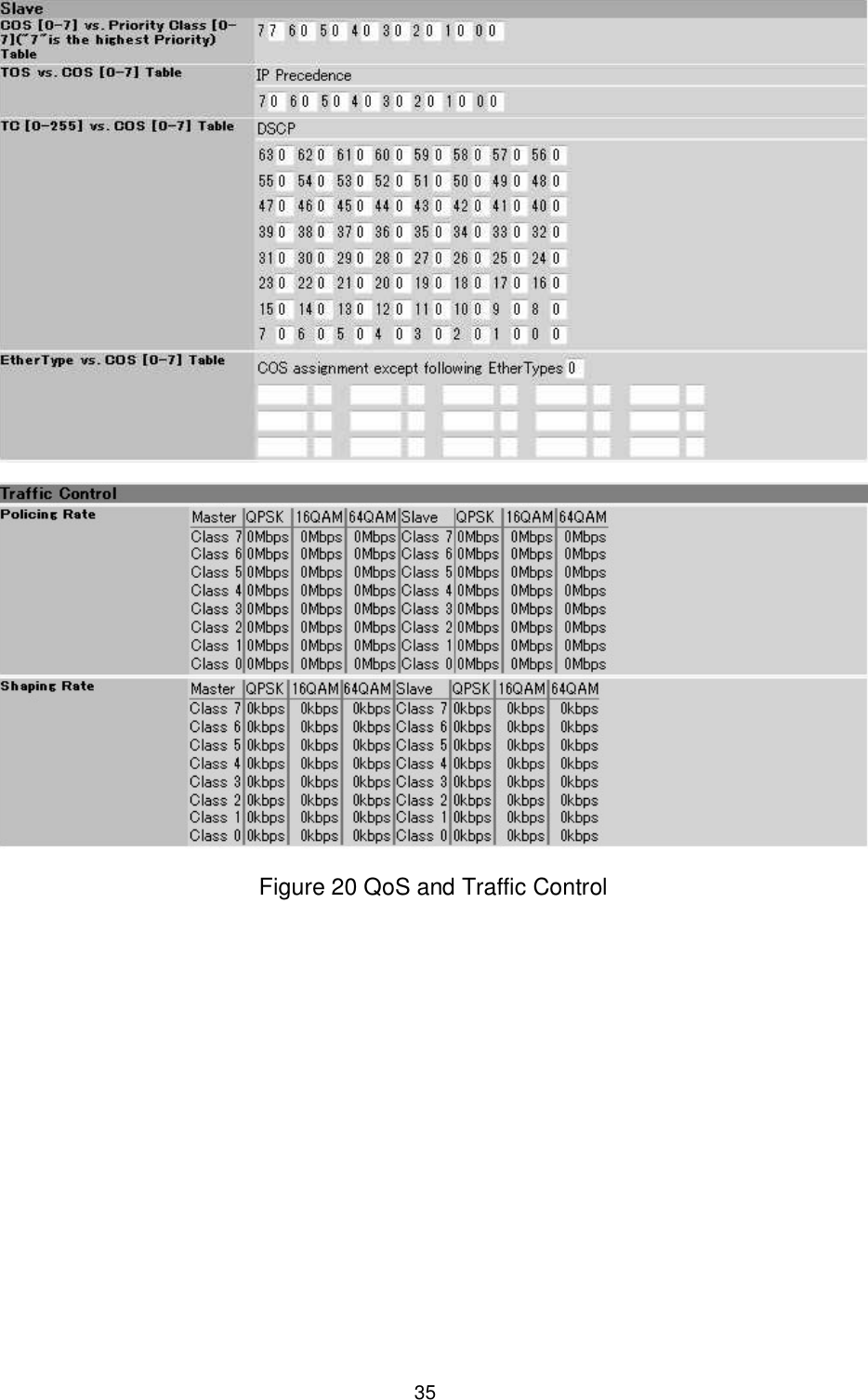    35  Figure 20 QoS and Traffic Control  