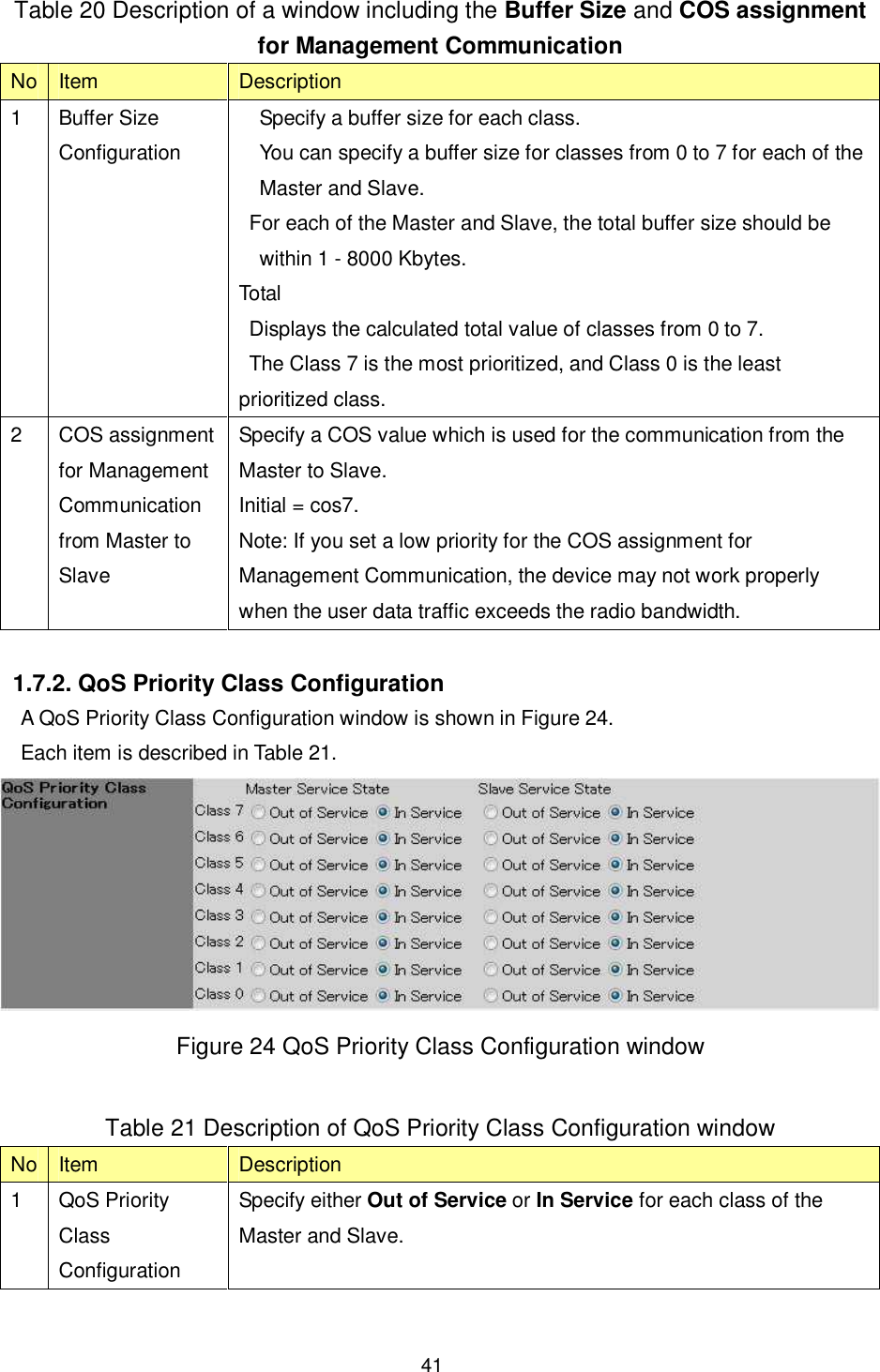    41  Table 20 Description of a window including the Buffer Size and COS assignment for Management Communication No Item  Description 1  Buffer Size Configuration Specify a buffer size for each class. You can specify a buffer size for classes from 0 to 7 for each of the Master and Slave.     For each of the Master and Slave, the total buffer size should be within 1 - 8000 Kbytes. Total   Displays the calculated total value of classes from 0 to 7.     The Class 7 is the most prioritized, and Class 0 is the least prioritized class. 2  COS assignment for Management Communication from Master to Slave Specify a COS value which is used for the communication from the Master to Slave. Initial = cos7. Note: If you set a low priority for the COS assignment for Management Communication, the device may not work properly when the user data traffic exceeds the radio bandwidth.  1.7.2. QoS Priority Class Configuration A QoS Priority Class Configuration window is shown in Figure 24. Each item is described in Table 21.  Figure 24 QoS Priority Class Configuration window  Table 21 Description of QoS Priority Class Configuration window No Item  Description 1  QoS Priority Class Configuration Specify either Out of Service or In Service for each class of the Master and Slave.  