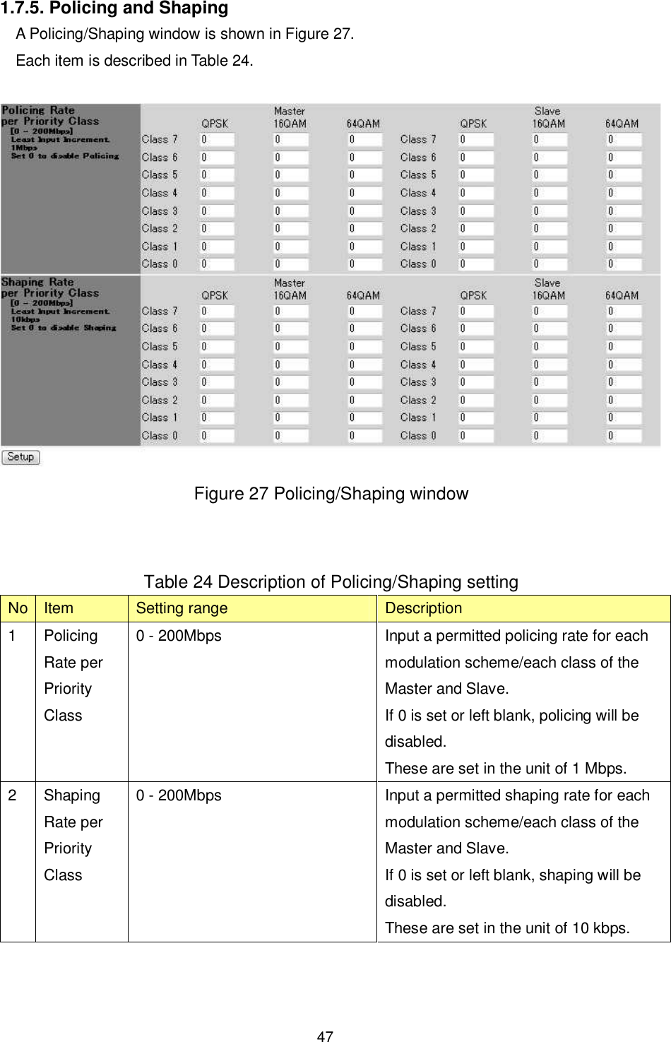    47  1.7.5. Policing and Shaping A Policing/Shaping window is shown in Figure 27. Each item is described in Table 24.   Figure 27 Policing/Shaping window   Table 24 Description of Policing/Shaping setting No Item  Setting range  Description 1  Policing Rate per Priority Class 0 - 200Mbps  Input a permitted policing rate for each modulation scheme/each class of the Master and Slave. If 0 is set or left blank, policing will be disabled.   These are set in the unit of 1 Mbps. 2  Shaping Rate per Priority Class 0 - 200Mbps  Input a permitted shaping rate for each modulation scheme/each class of the Master and Slave. If 0 is set or left blank, shaping will be disabled. These are set in the unit of 10 kbps.   